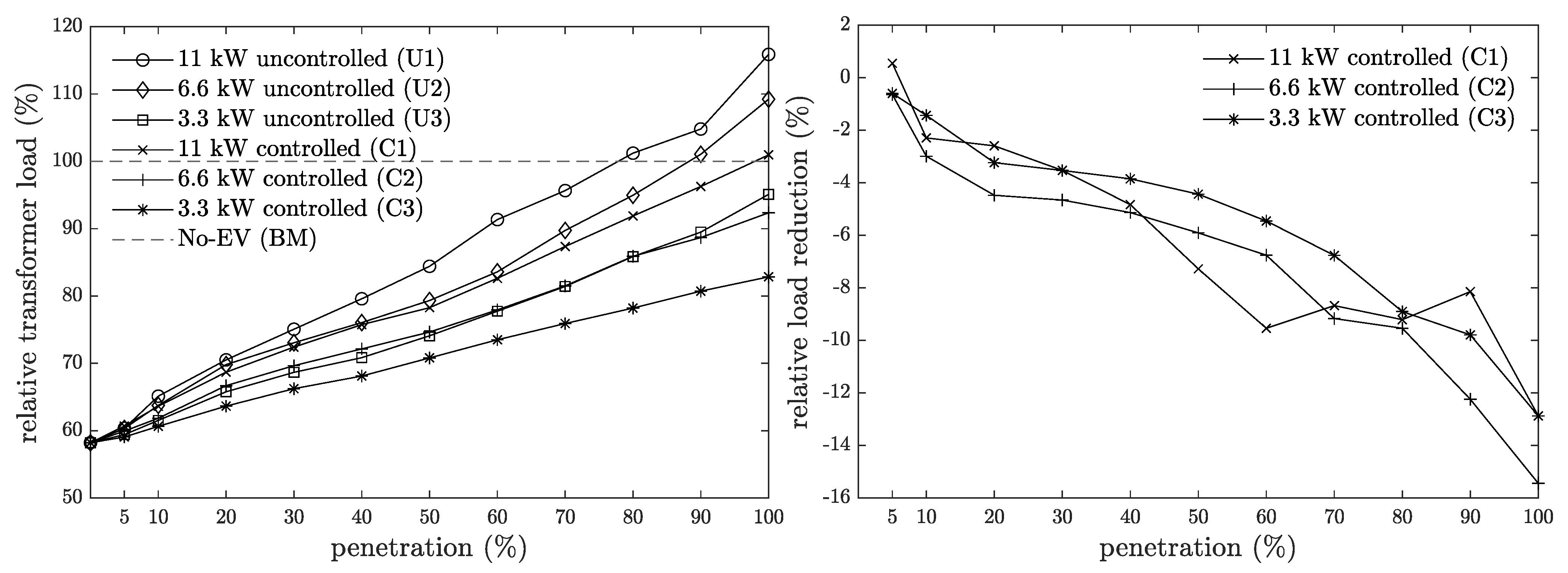 Energies 14 03905 g005
