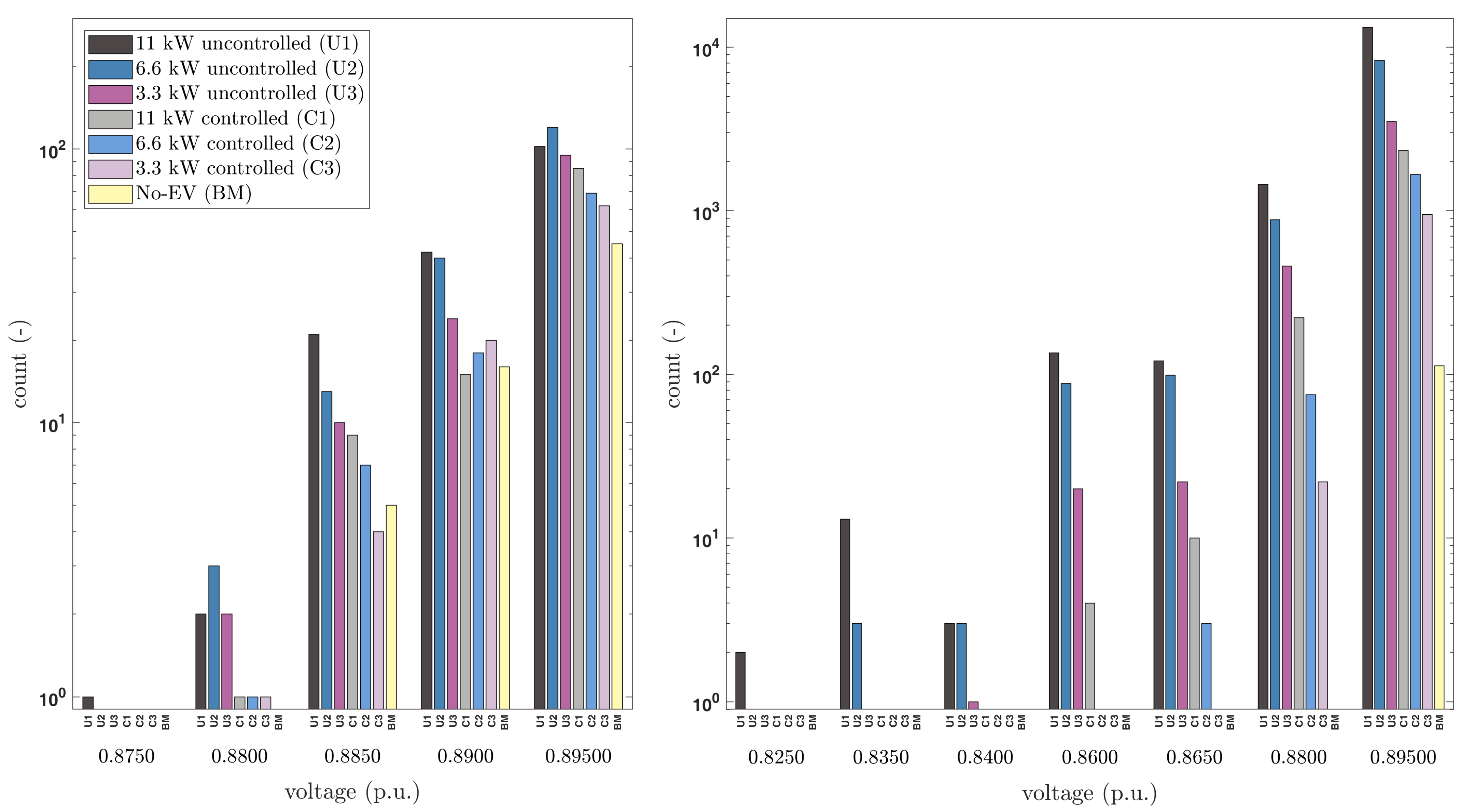 Energies 14 03905 g006