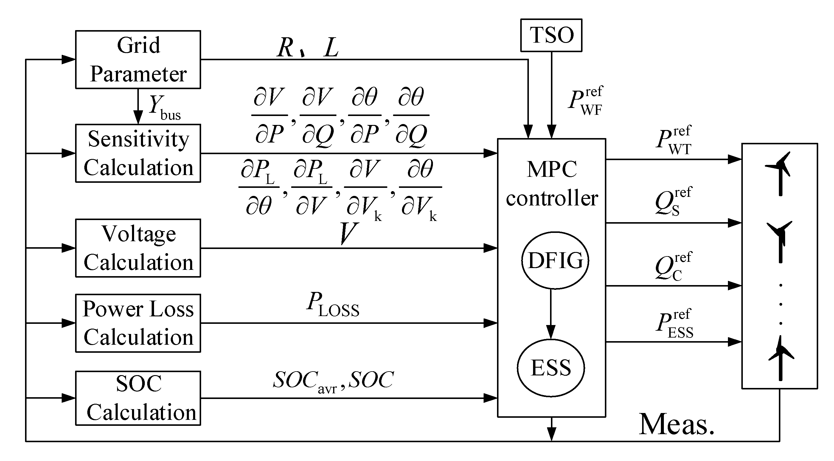 Energies 14 03906 g002 550