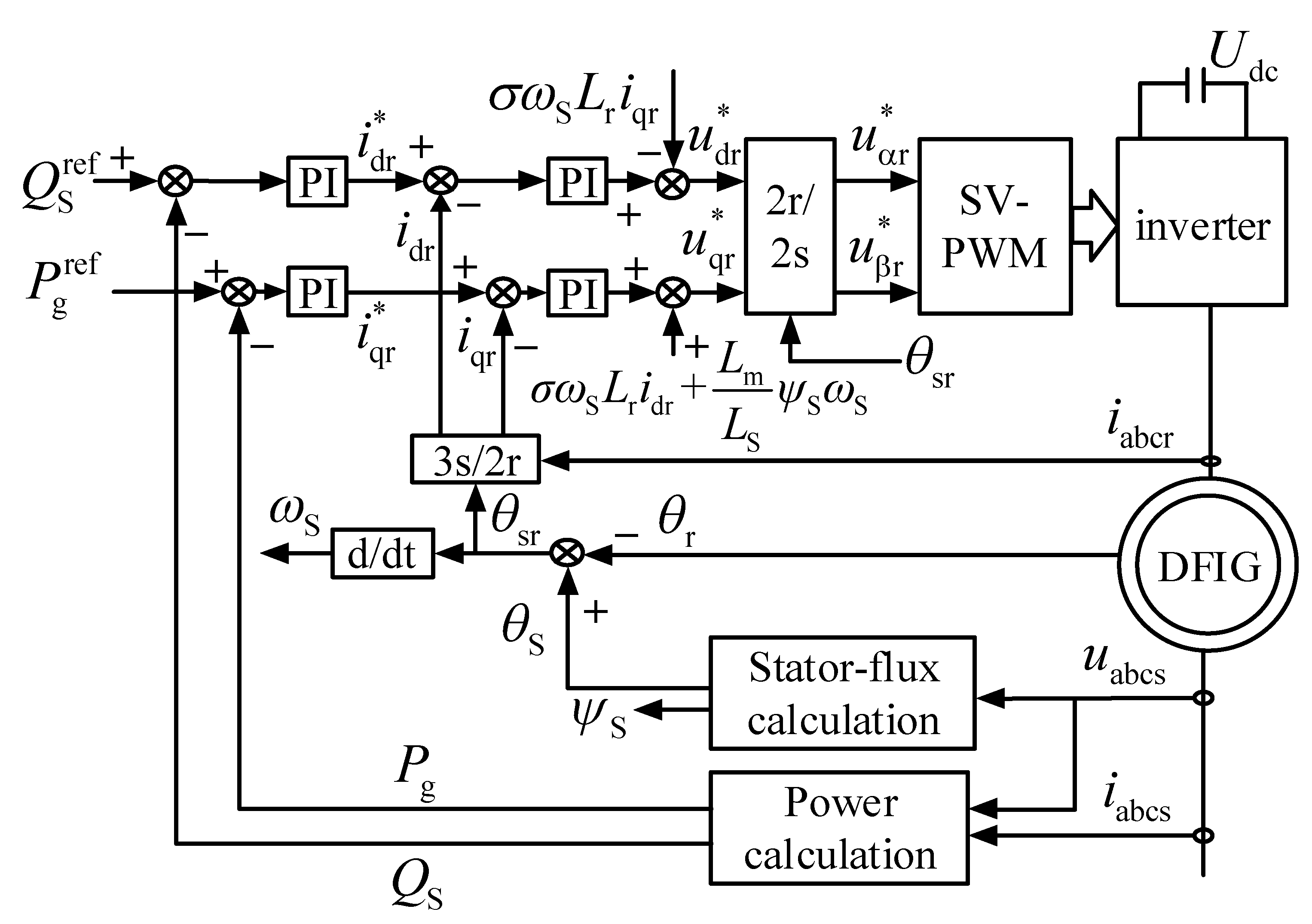 Energies 14 03906 g004 550
