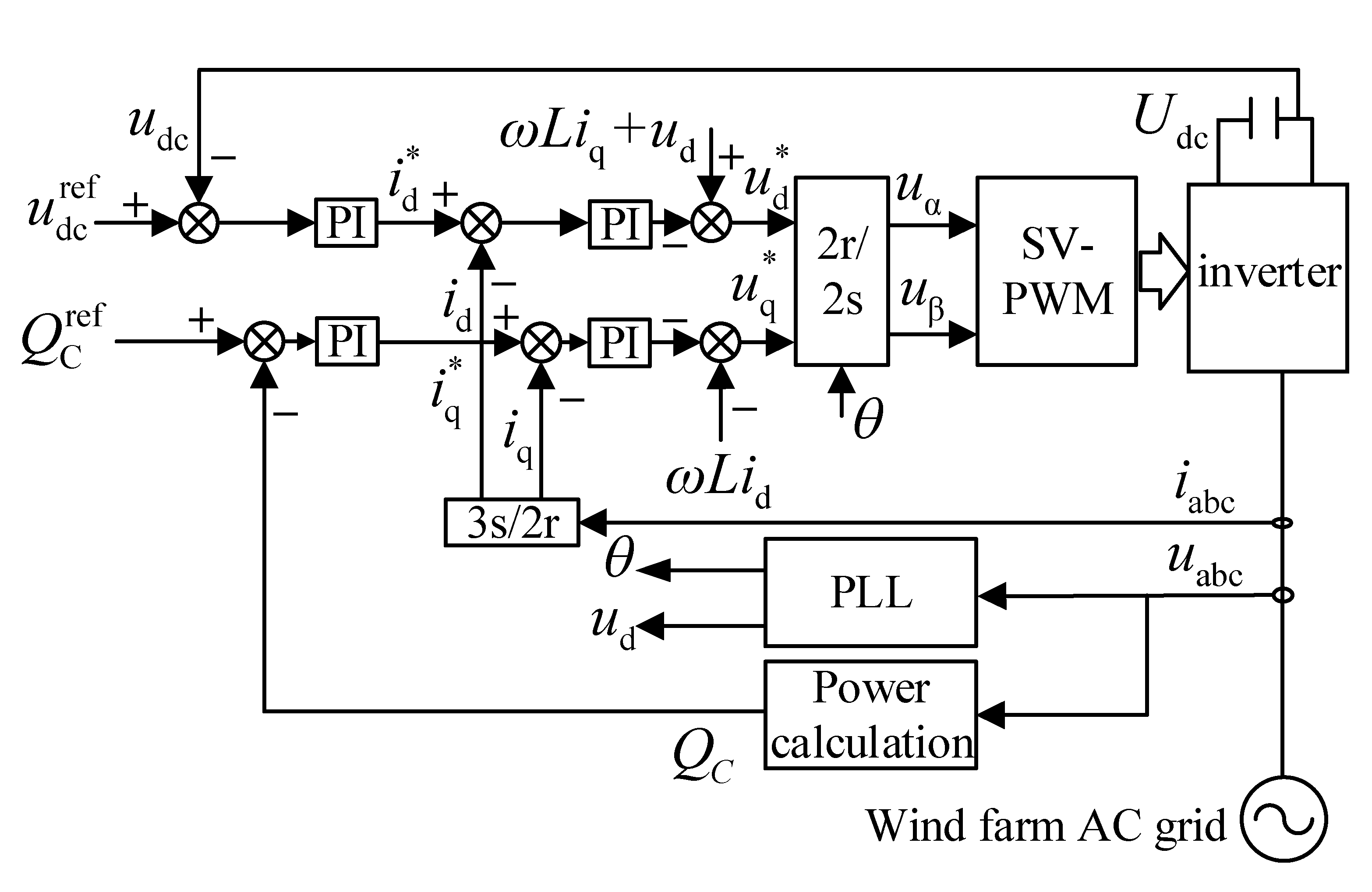 Energies 14 03906 g007 550