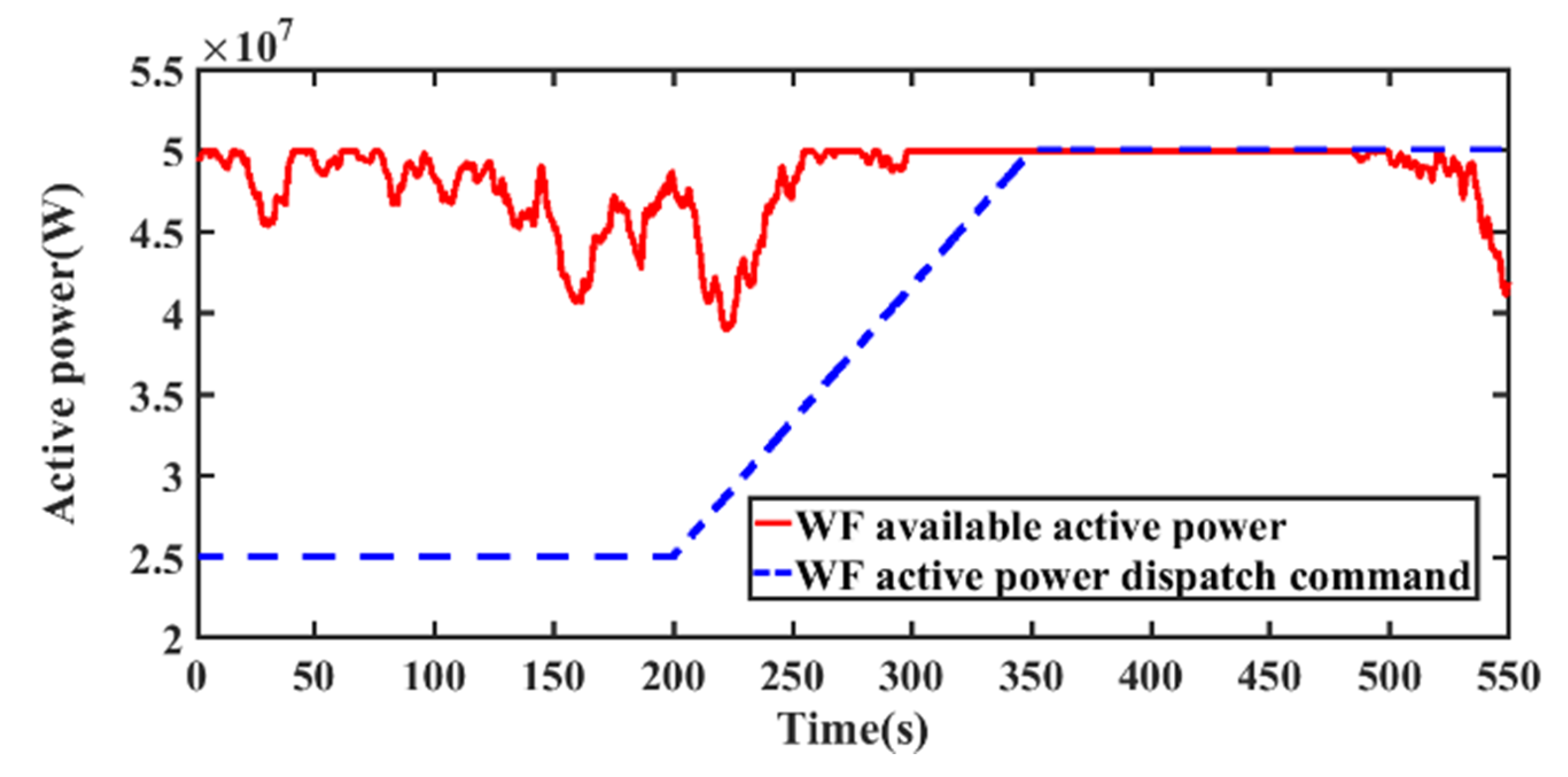 Energies 14 03906 g011 550