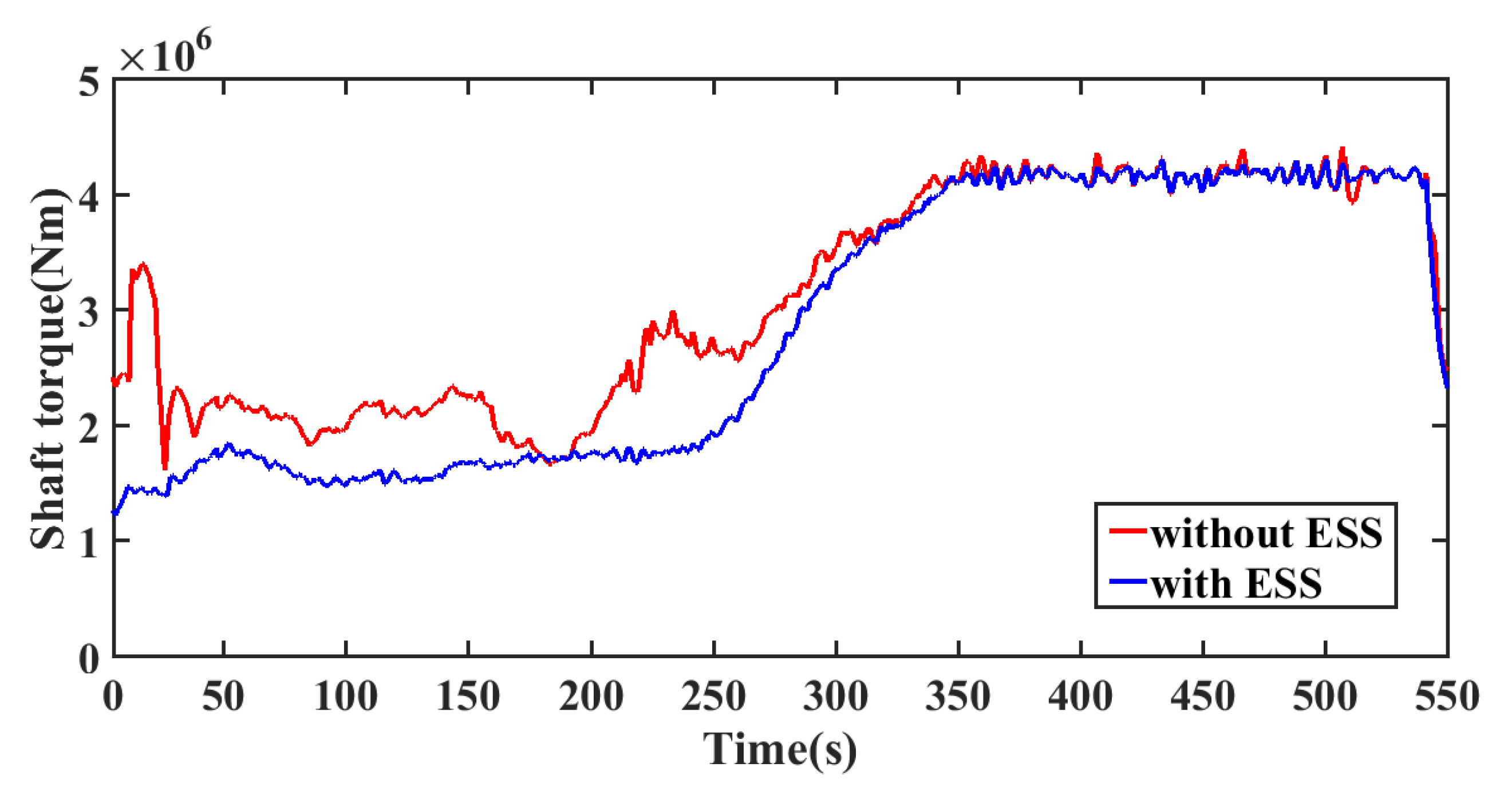Energies 14 03906 g013 550