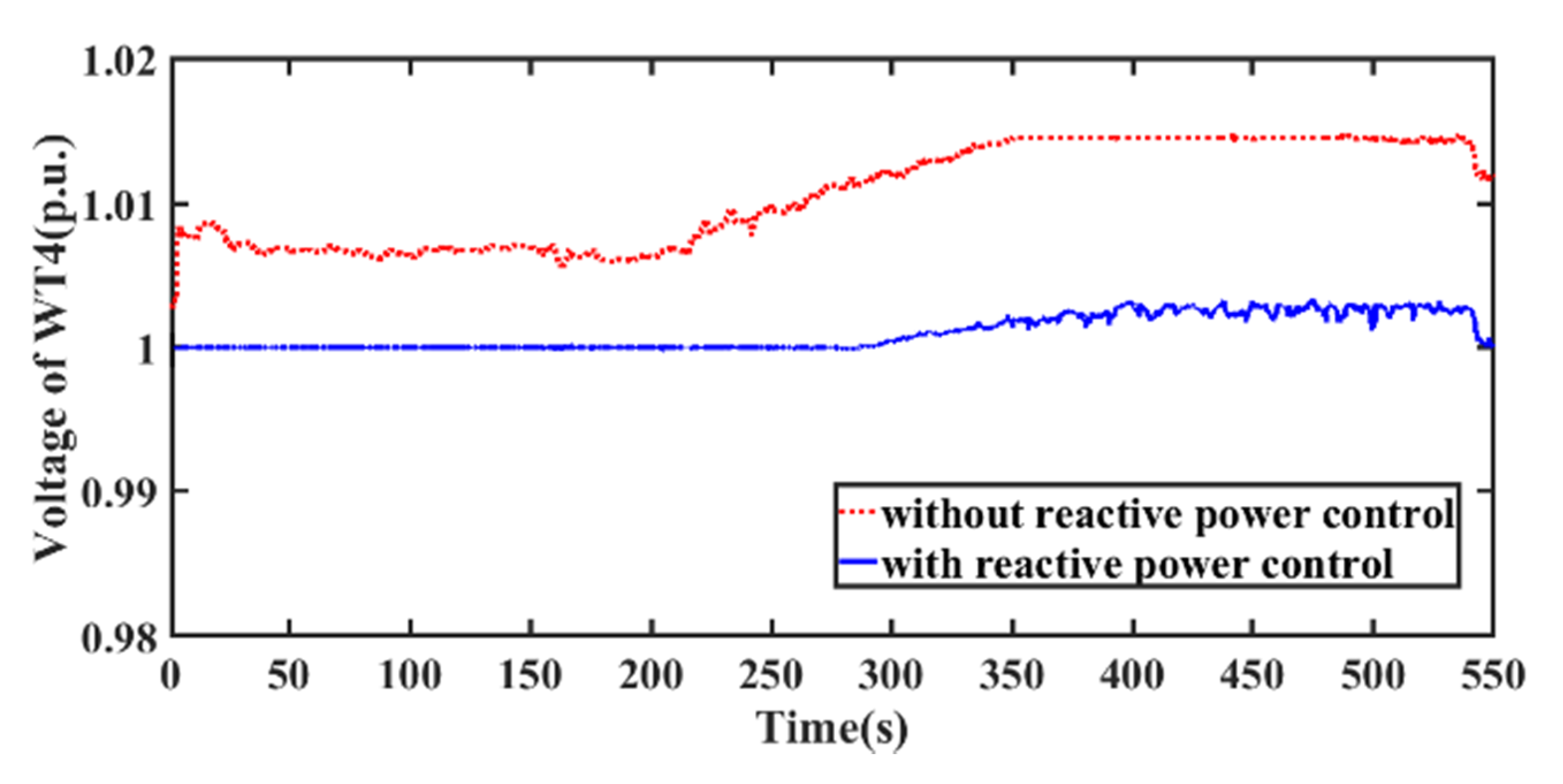 Energies 14 03906 g014 550