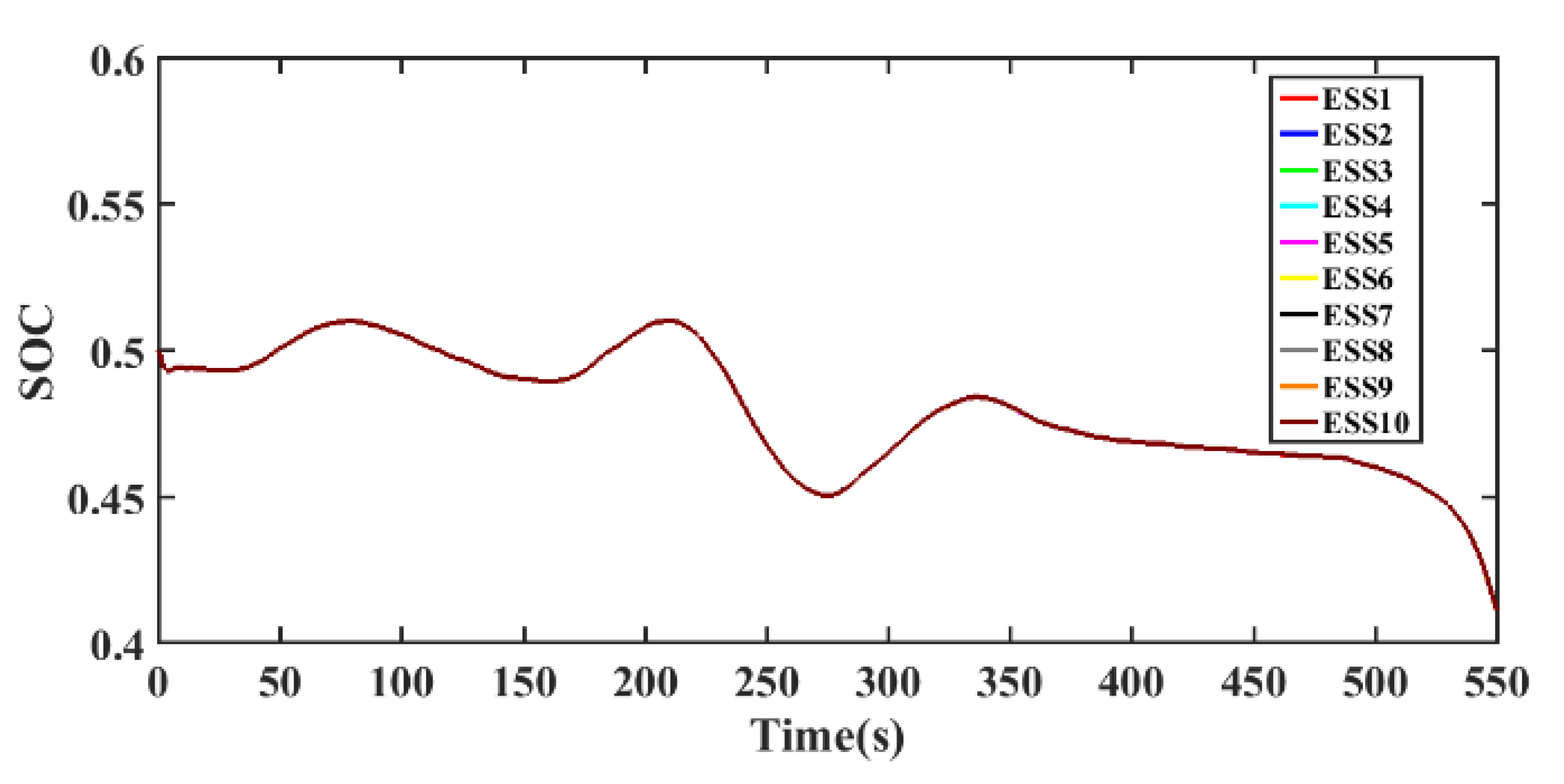 Energies 14 03906 g018 550