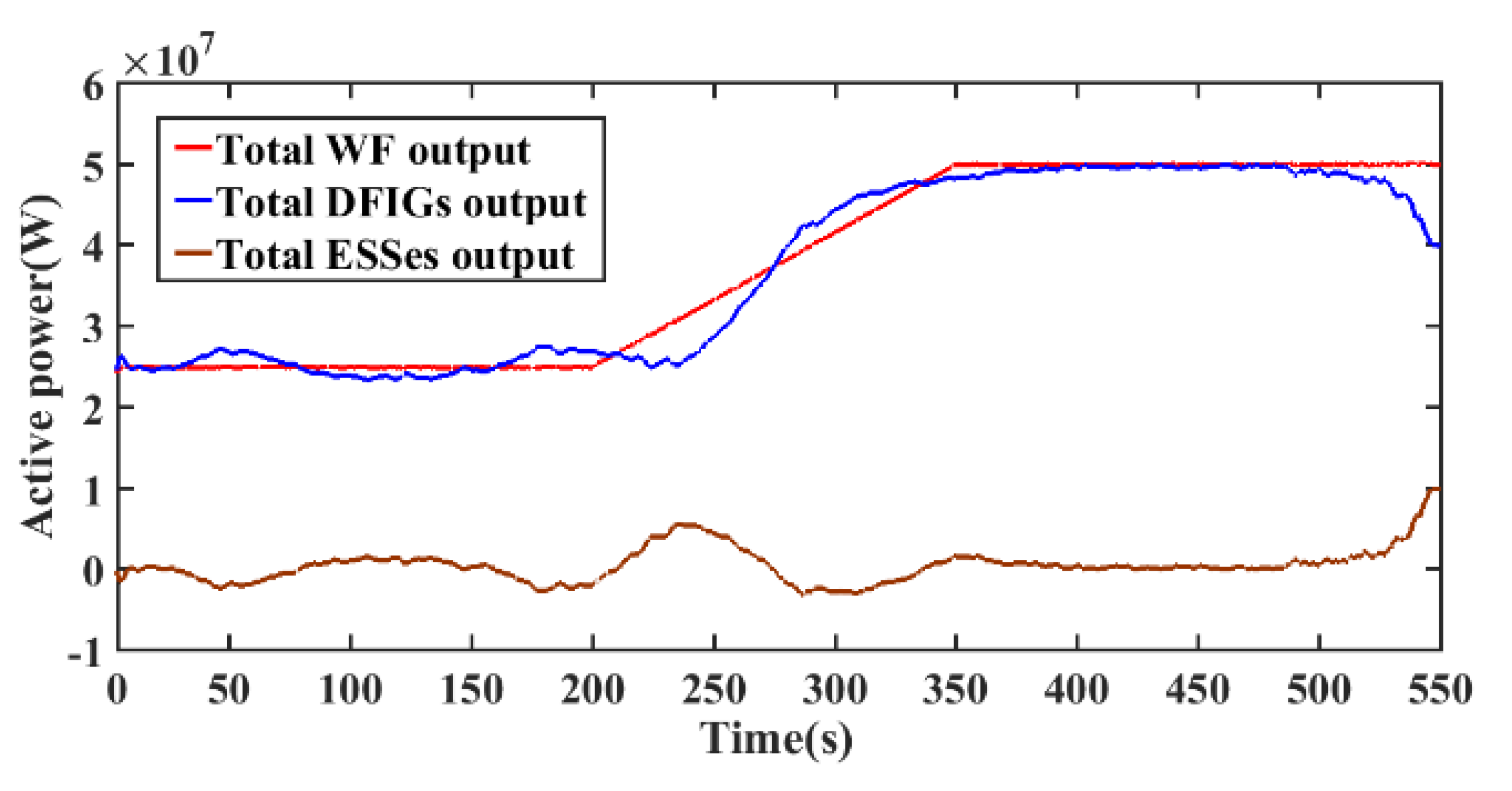 Energies 14 03906 g019 550