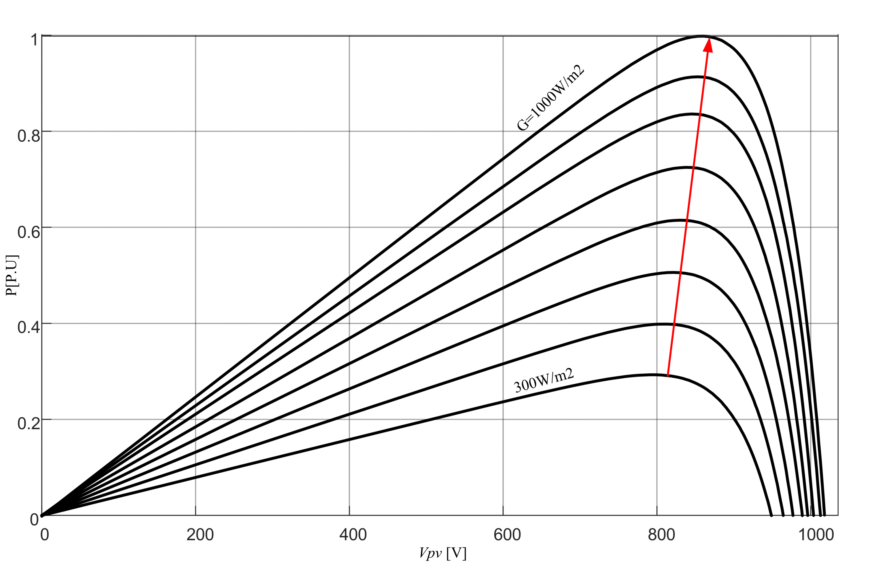 Energies 14 03907 g003 550