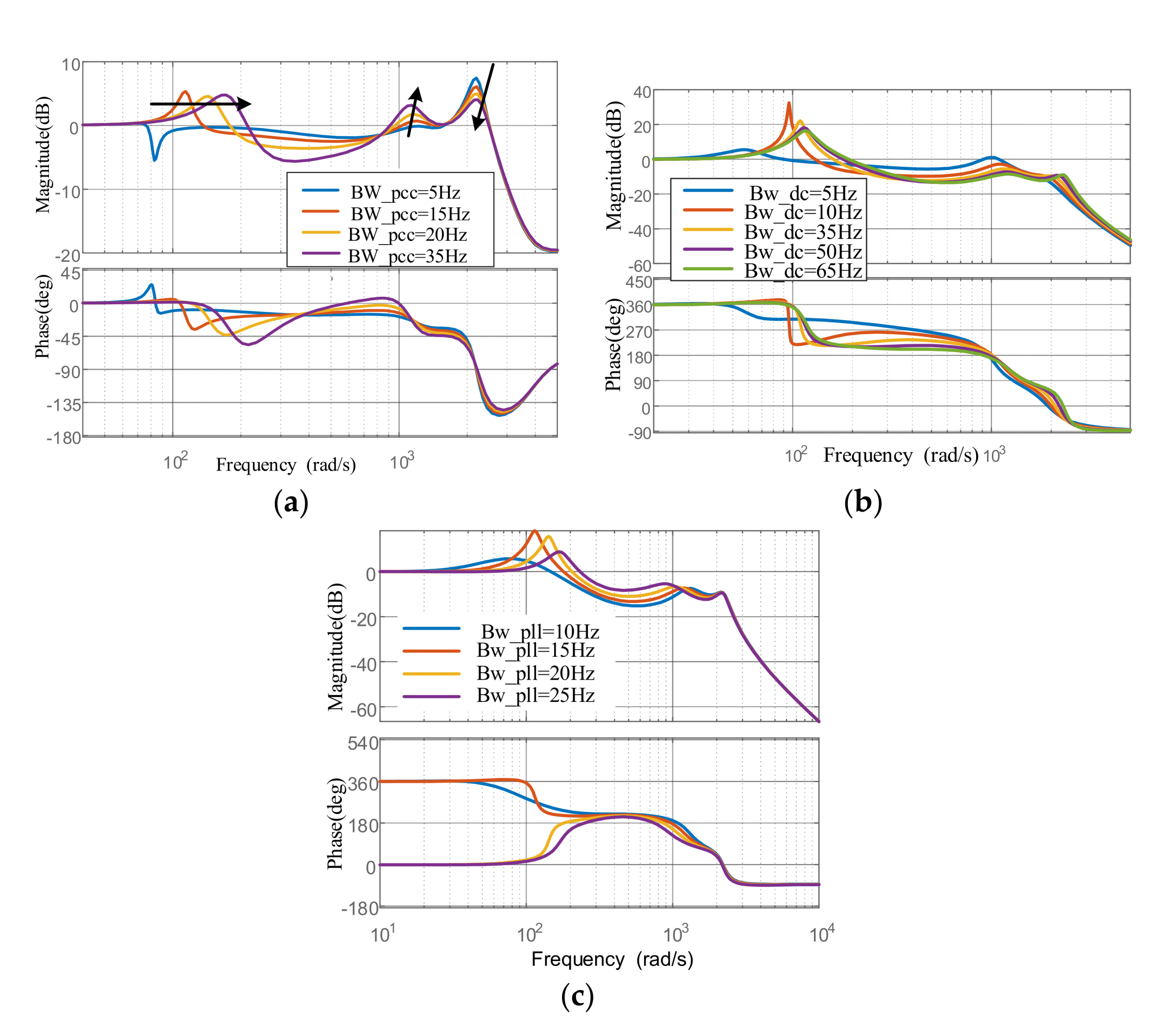 Energies 14 03907 g005 550