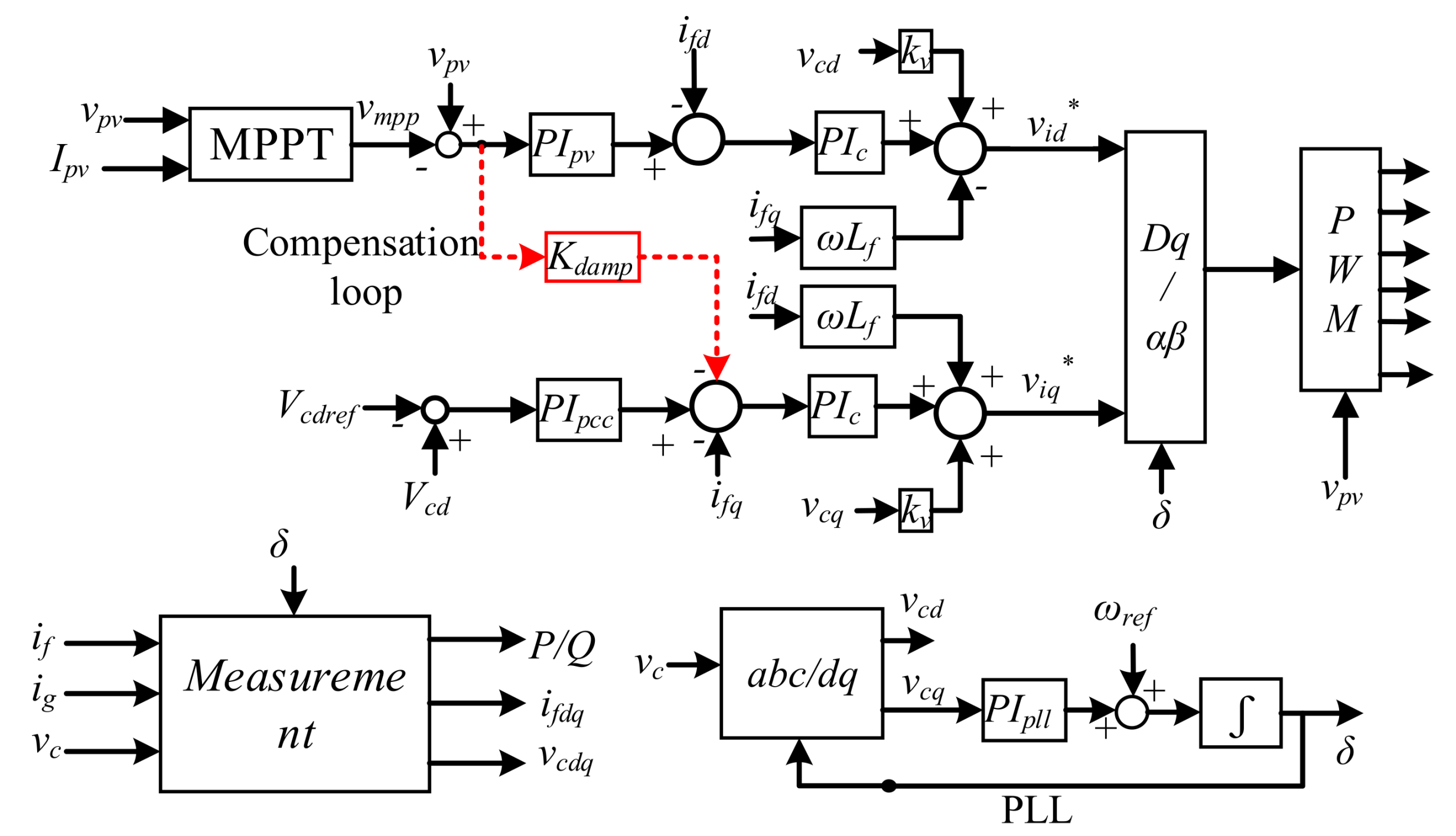 Energies 14 03907 g006 550
