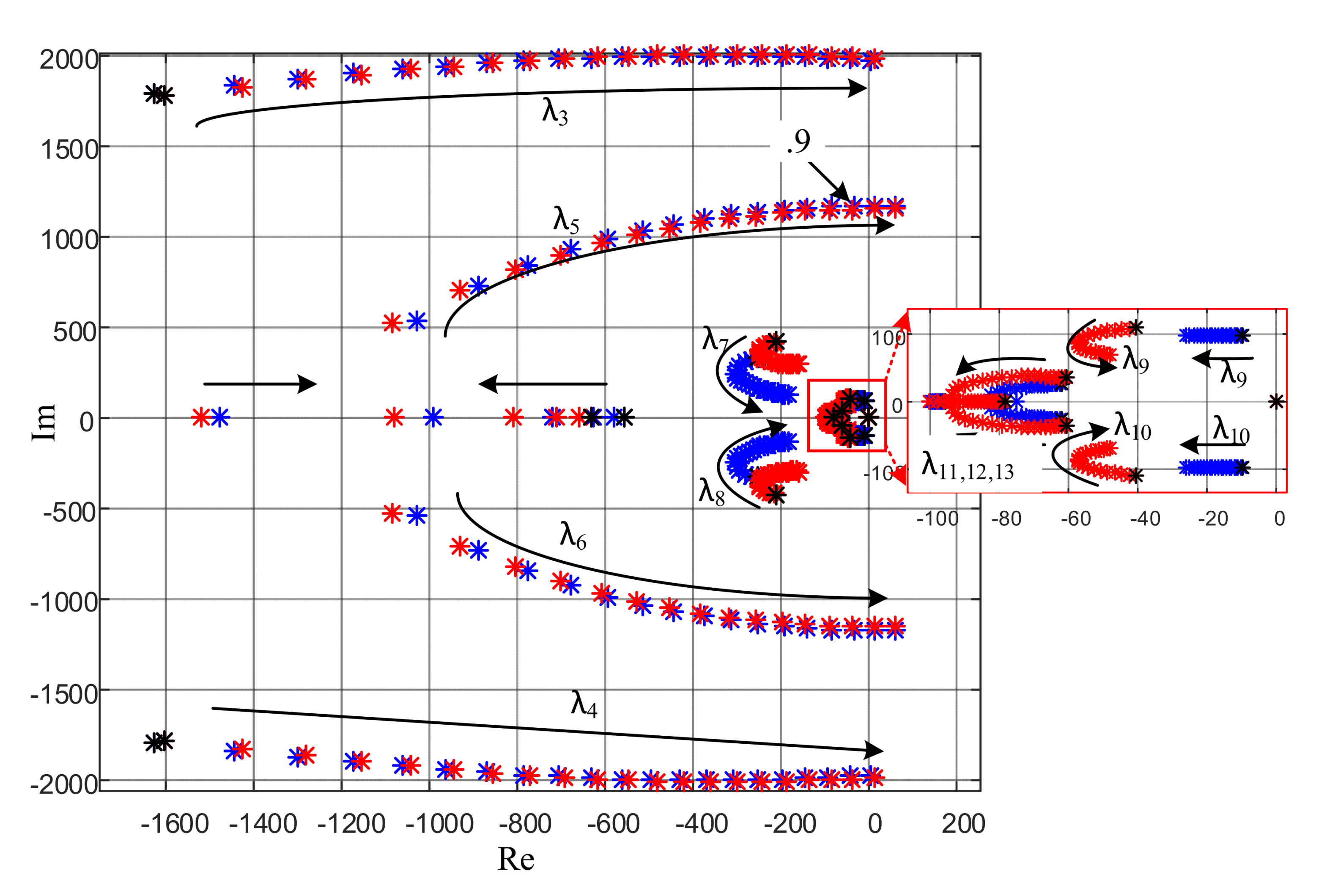 Energies 14 03907 g007 550
