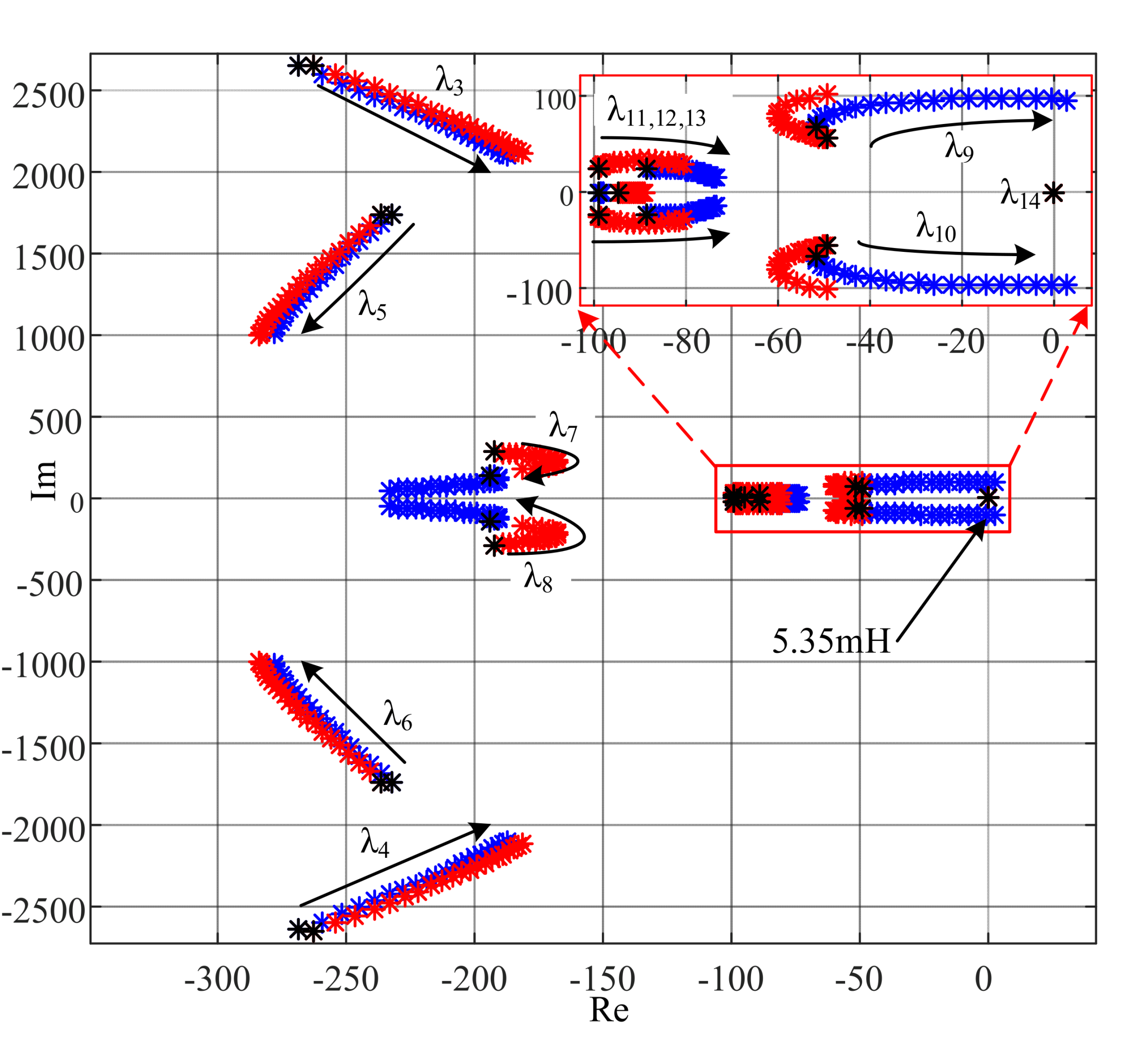 Energies 14 03907 g008 550