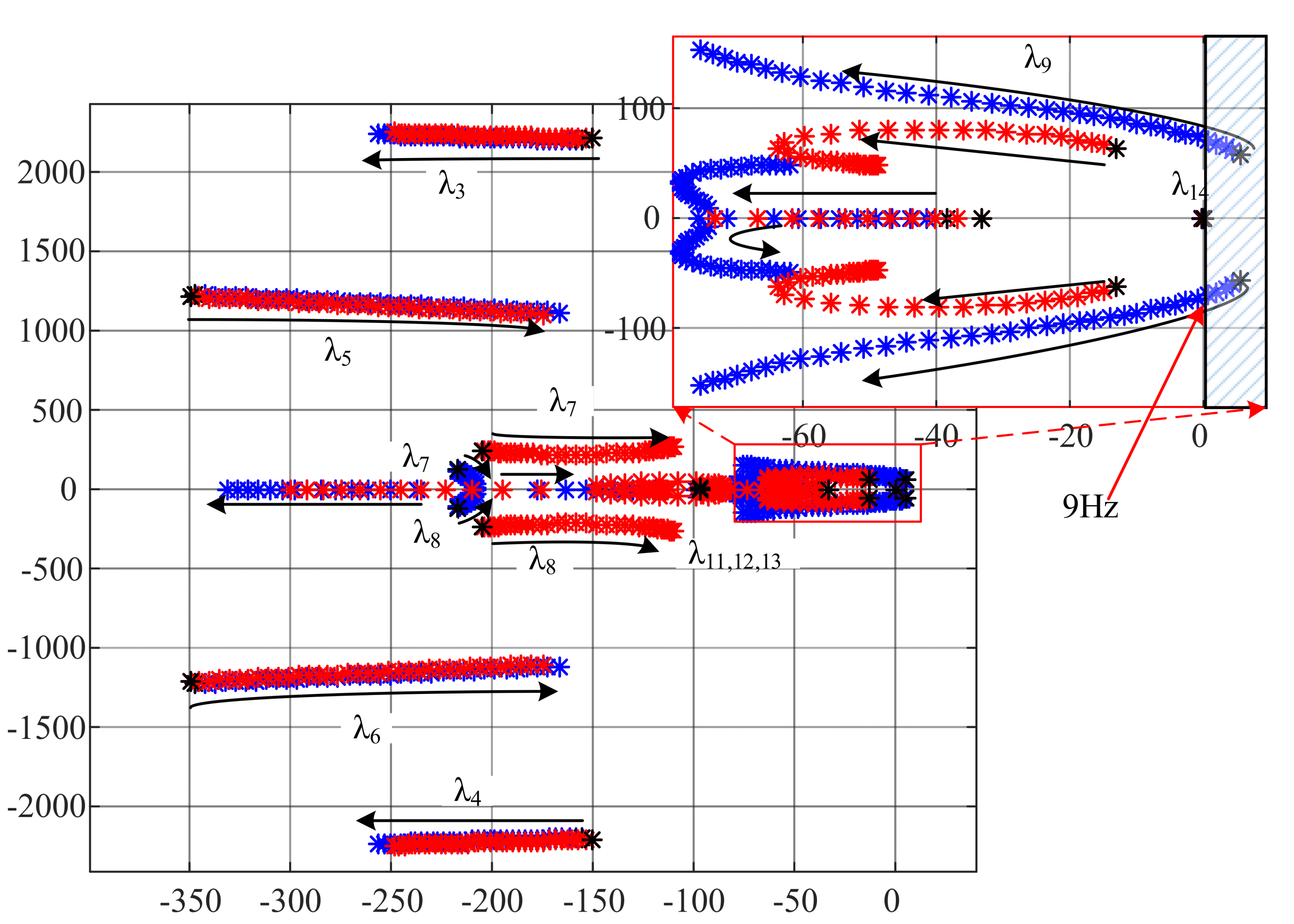Energies 14 03907 g009 550