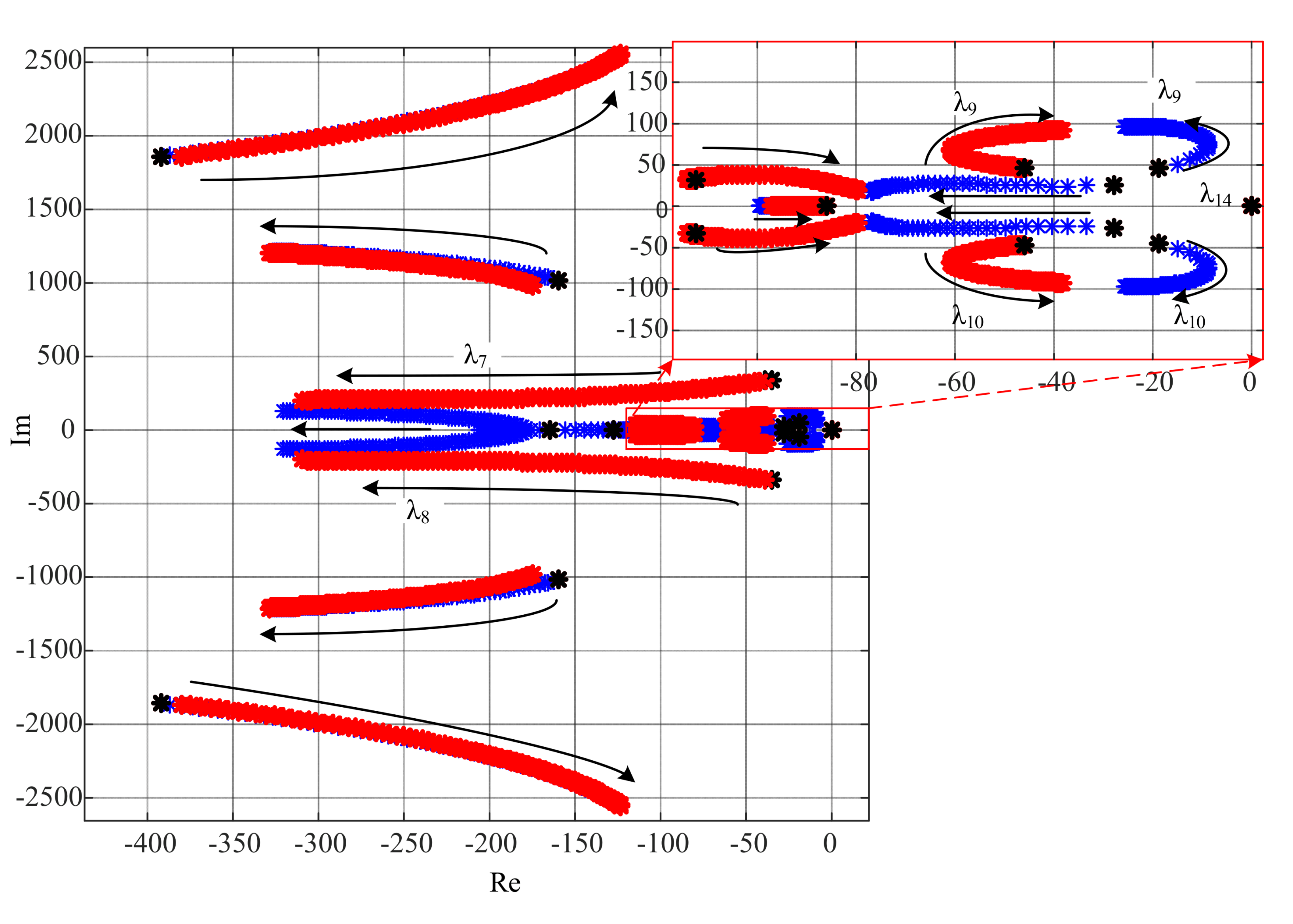 Energies 14 03907 g010 550
