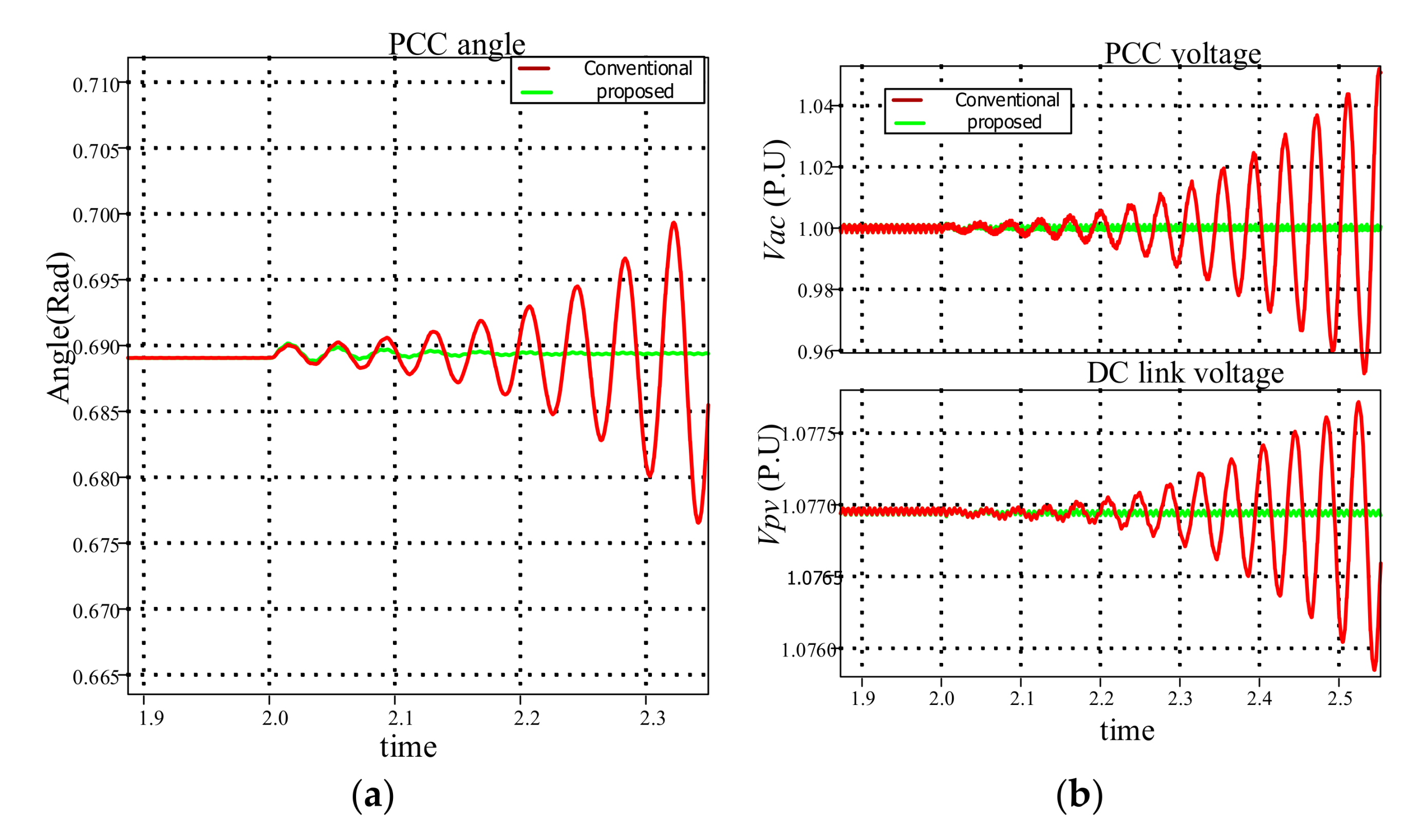 Energies 14 03907 g014 550