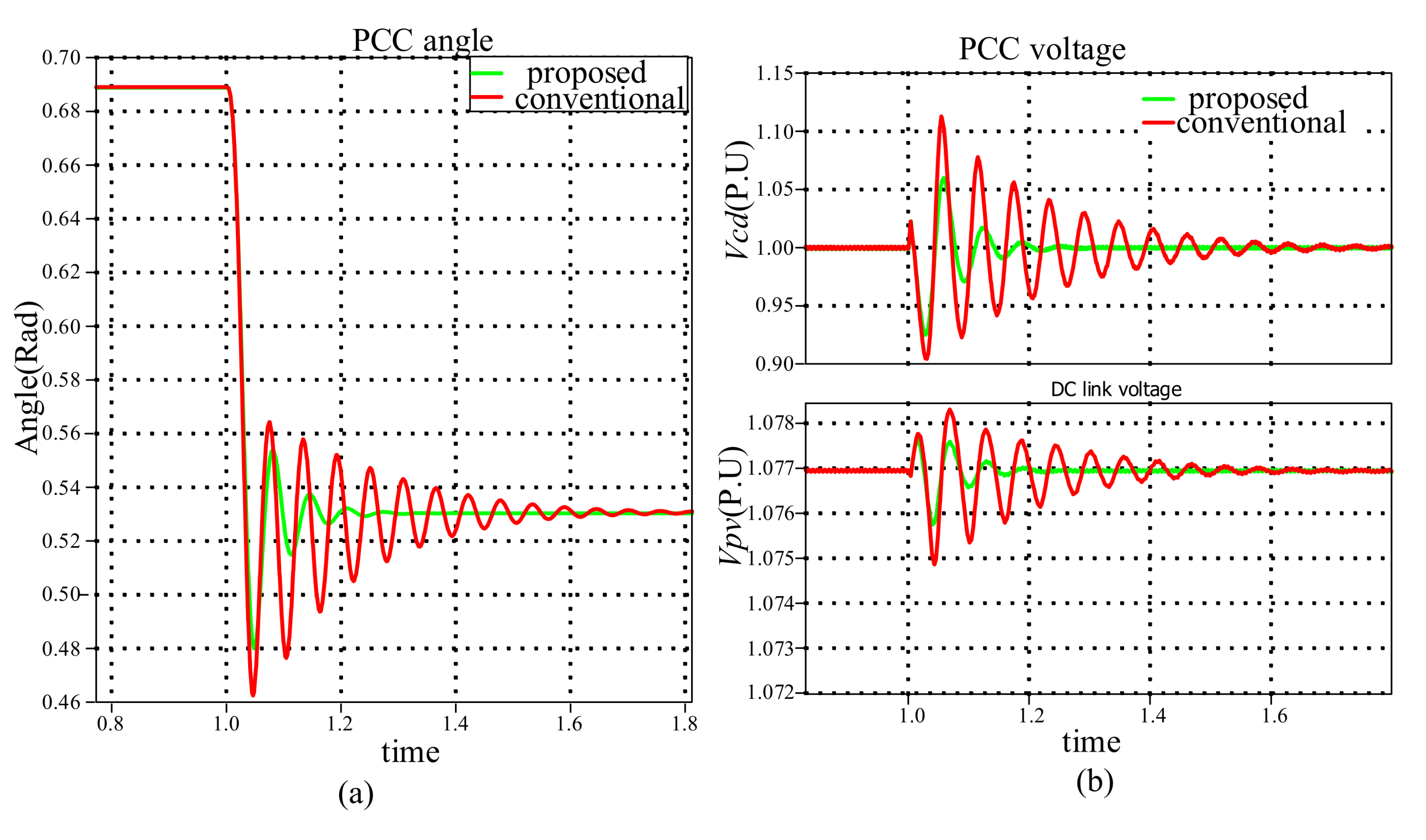 Energies 14 03907 g016 550