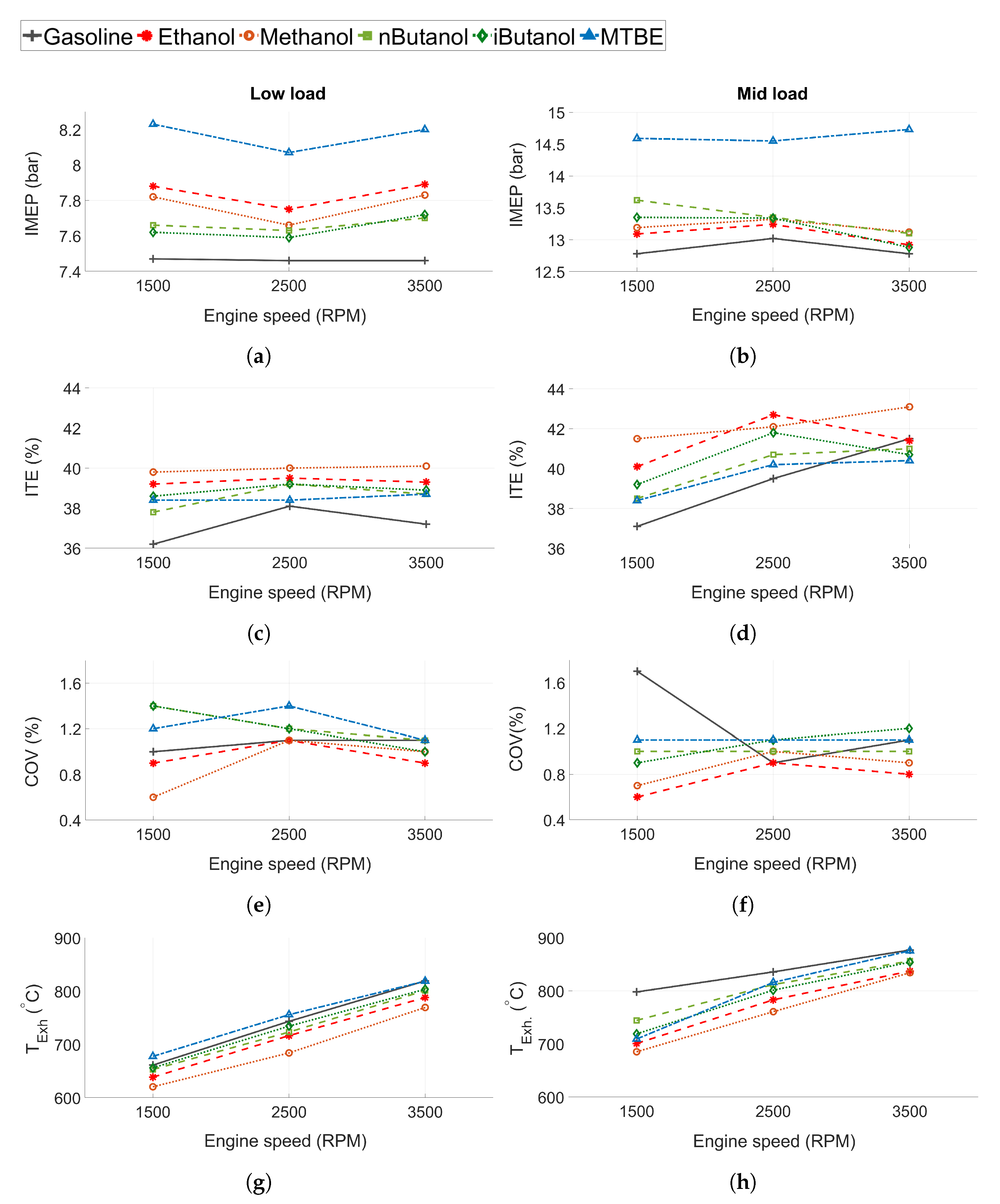 Energies 14 03908 g003 Energies 14 03908 g003