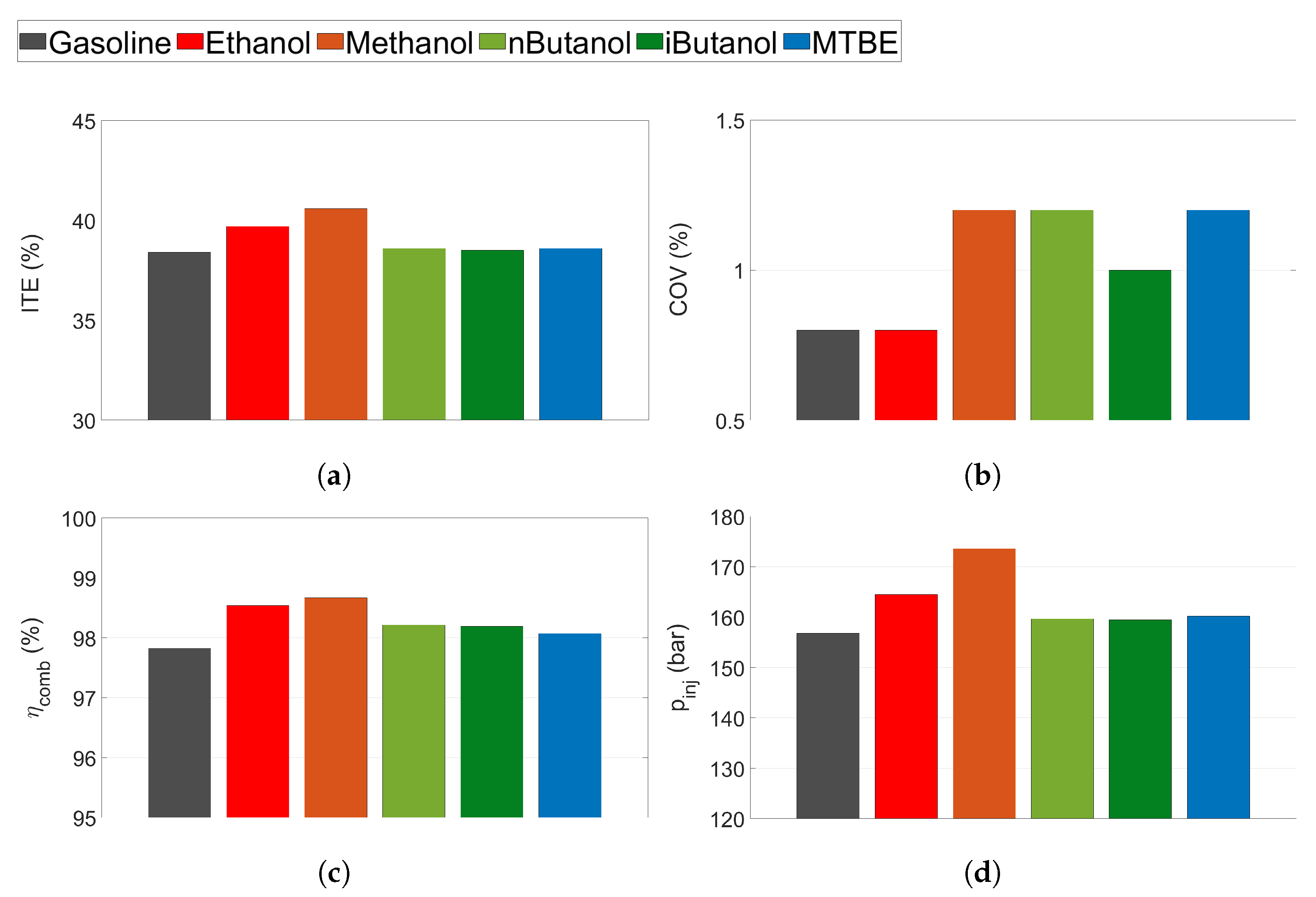 Energies 14 03908 g007 Energies 14 03908 g007