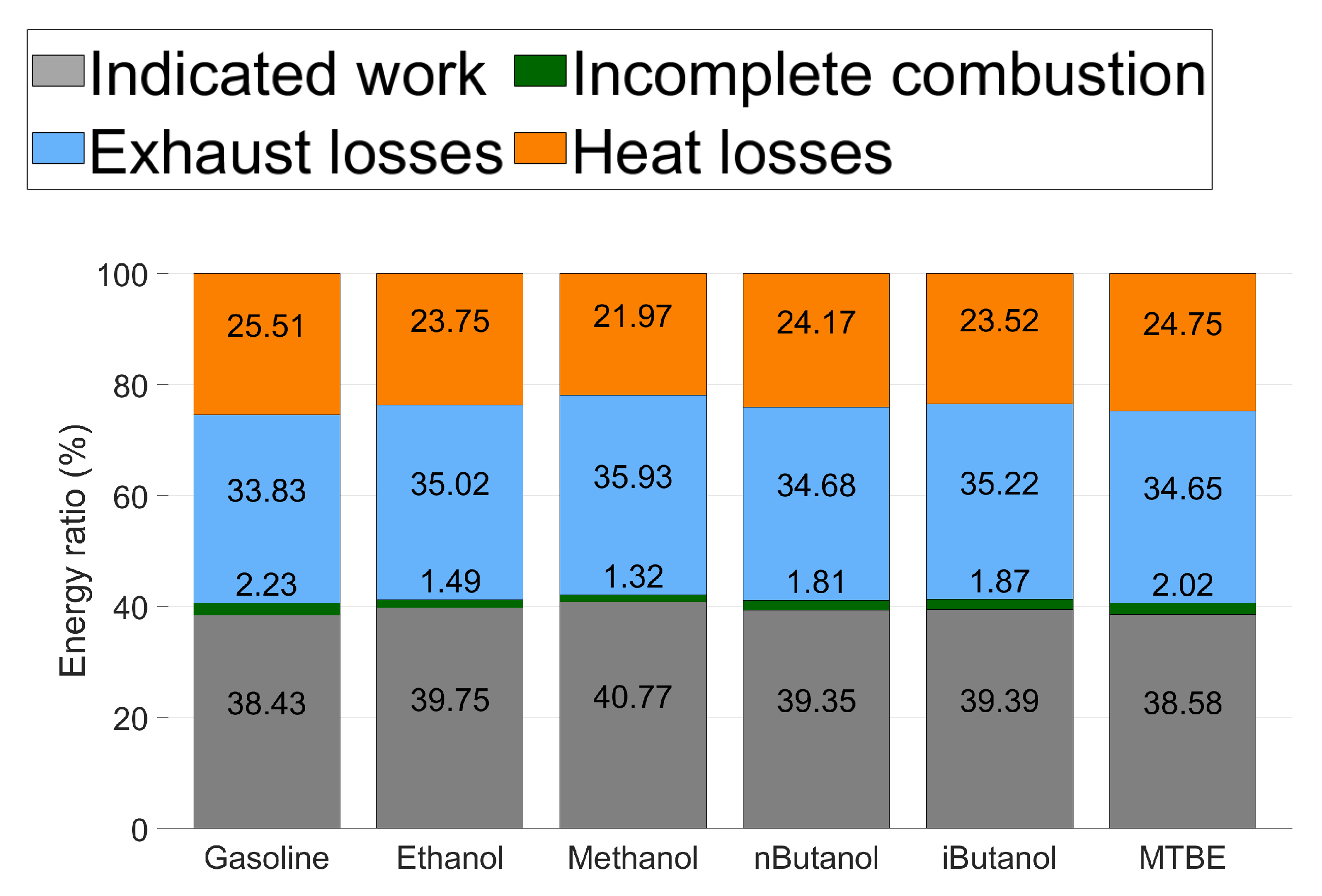 Common ethanol fuel mixtures wikipedia 59 off