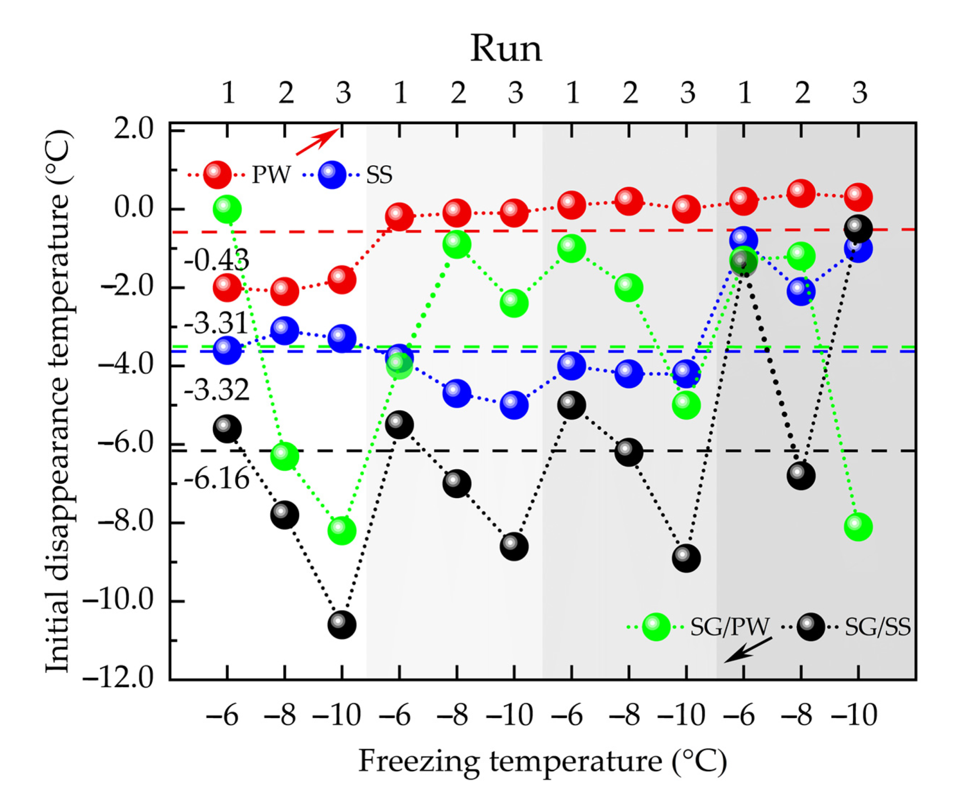 Energies 14 03909 g006