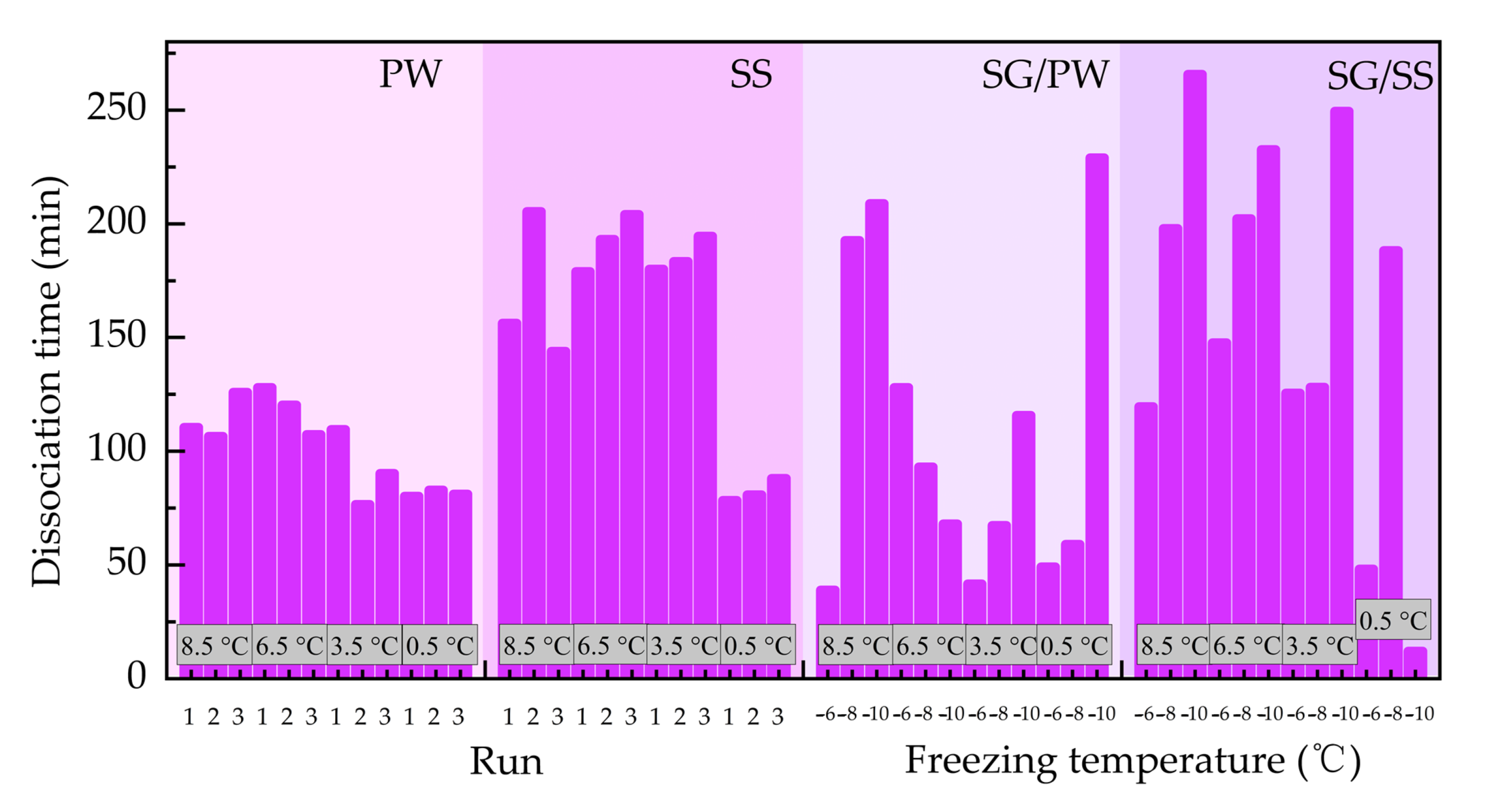 Energies 14 03909 g008