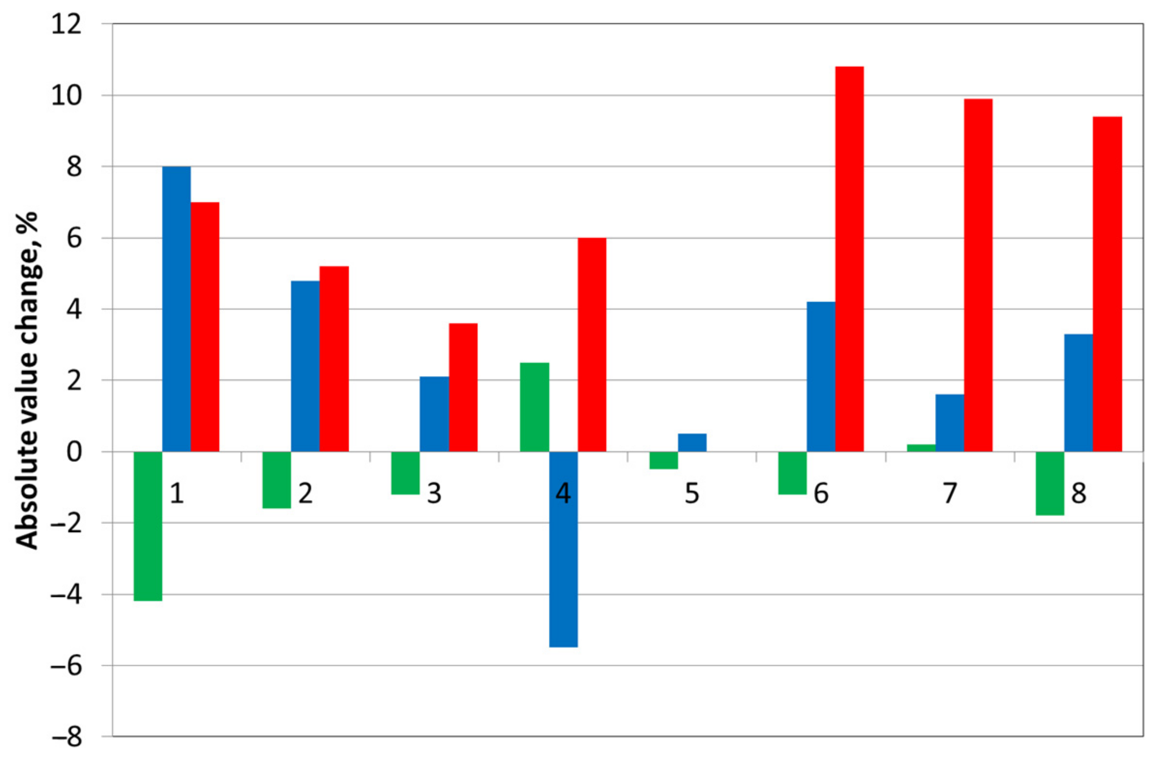 Energies 14 03911 g001 550