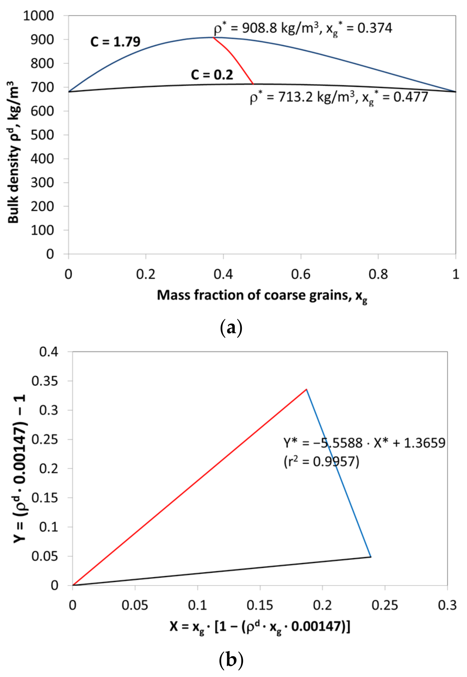 Energies 14 03911 g003 550
