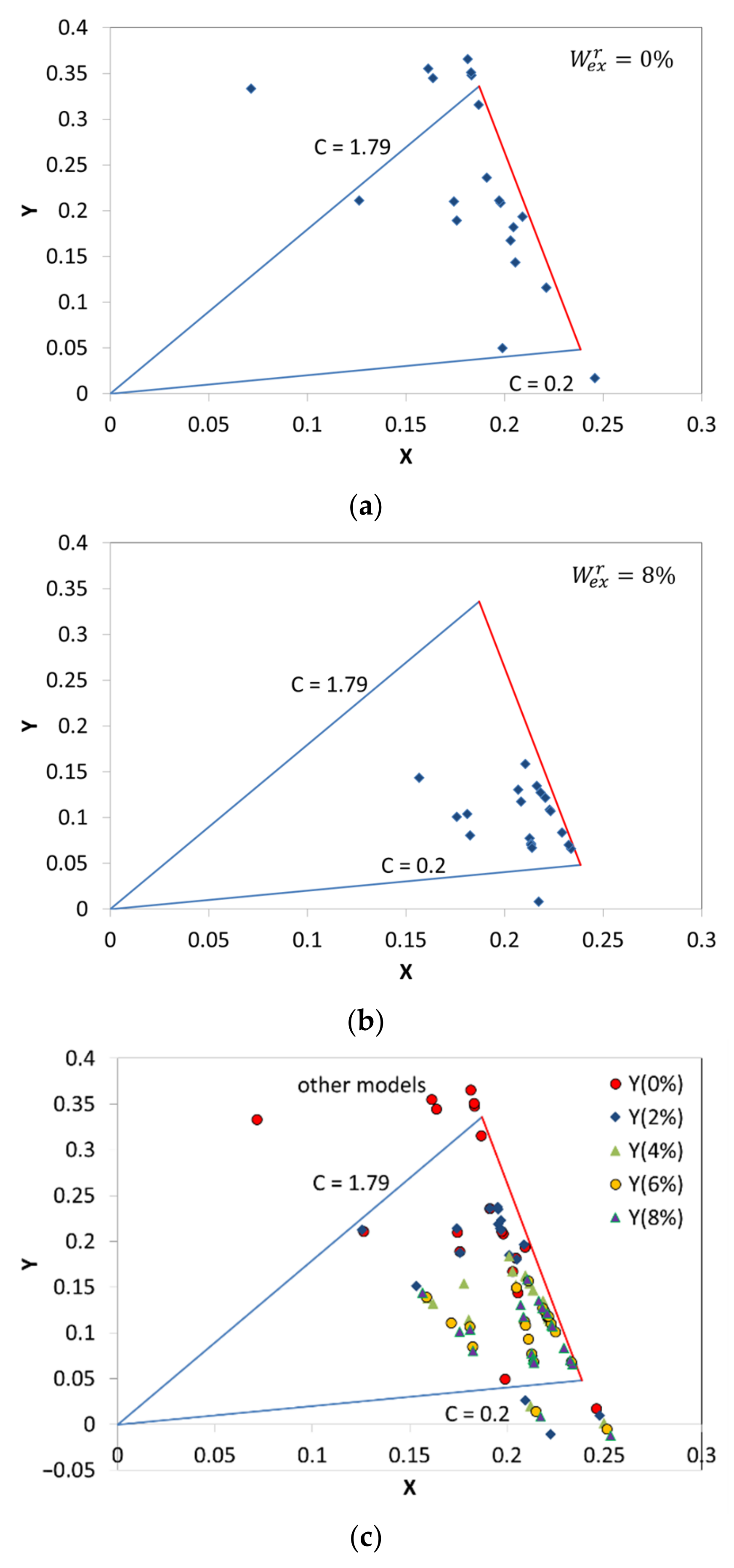 Energies 14 03911 g004 550