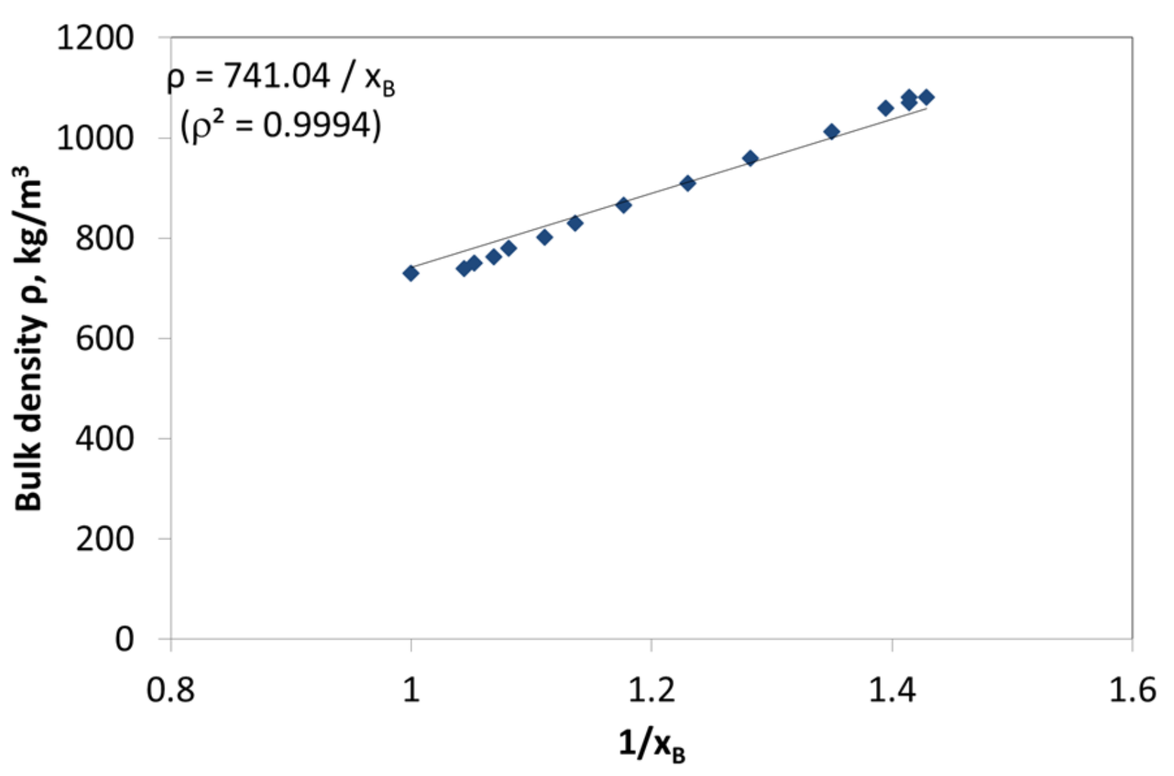 Energies 14 03911 g006 550