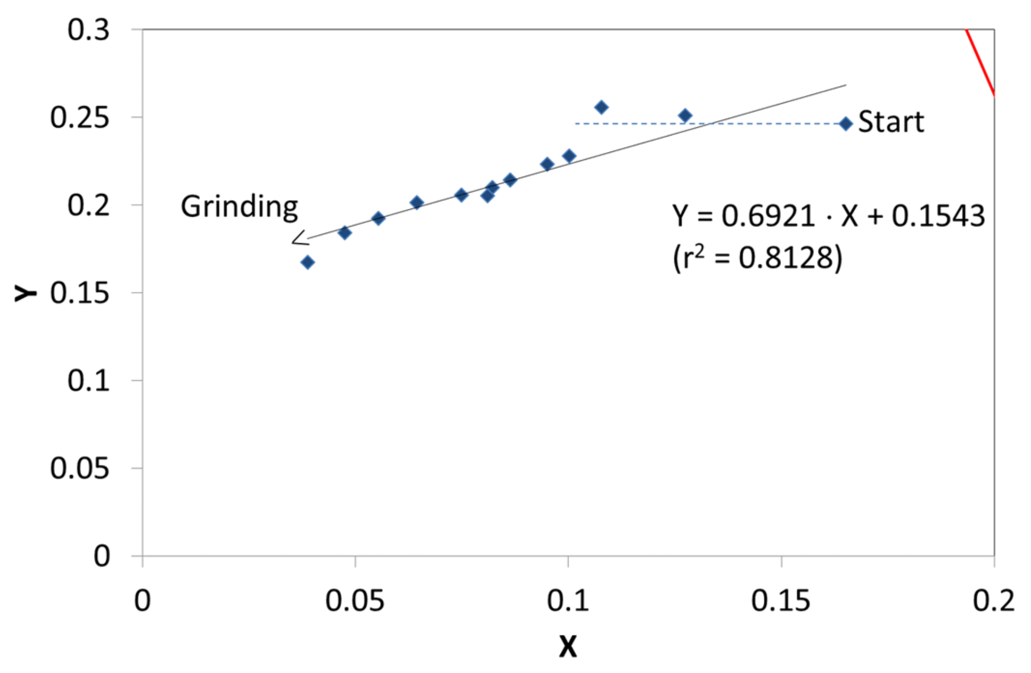 Energies 14 03911 g007 550