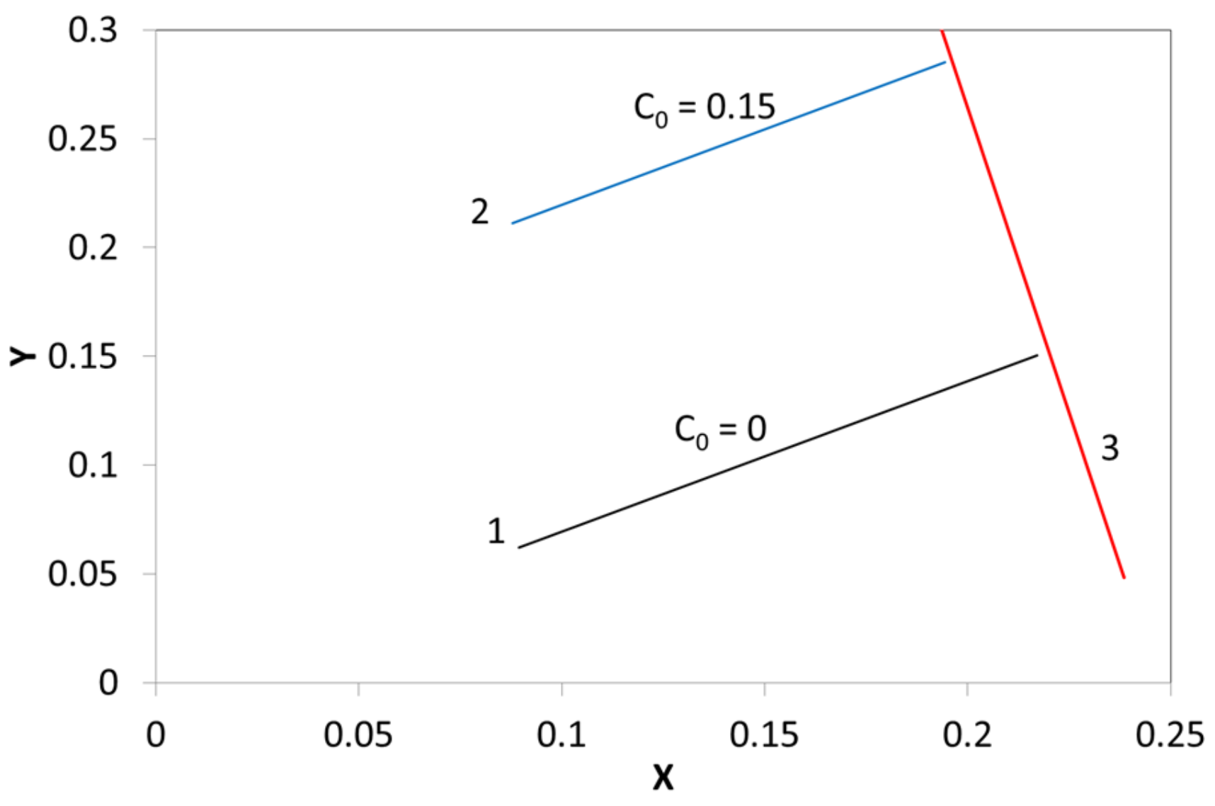 Energies 14 03911 g008 550