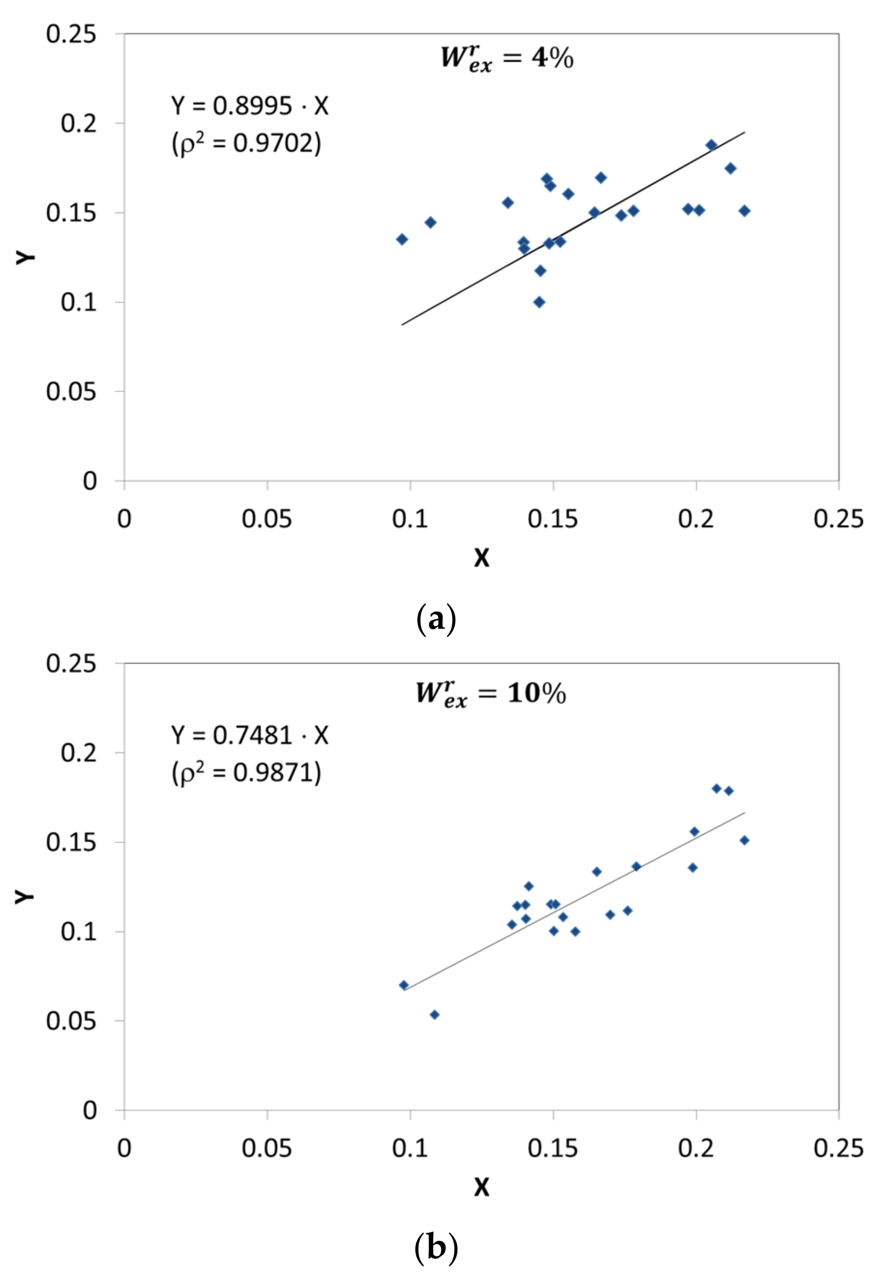 Energies 14 03911 g009 550