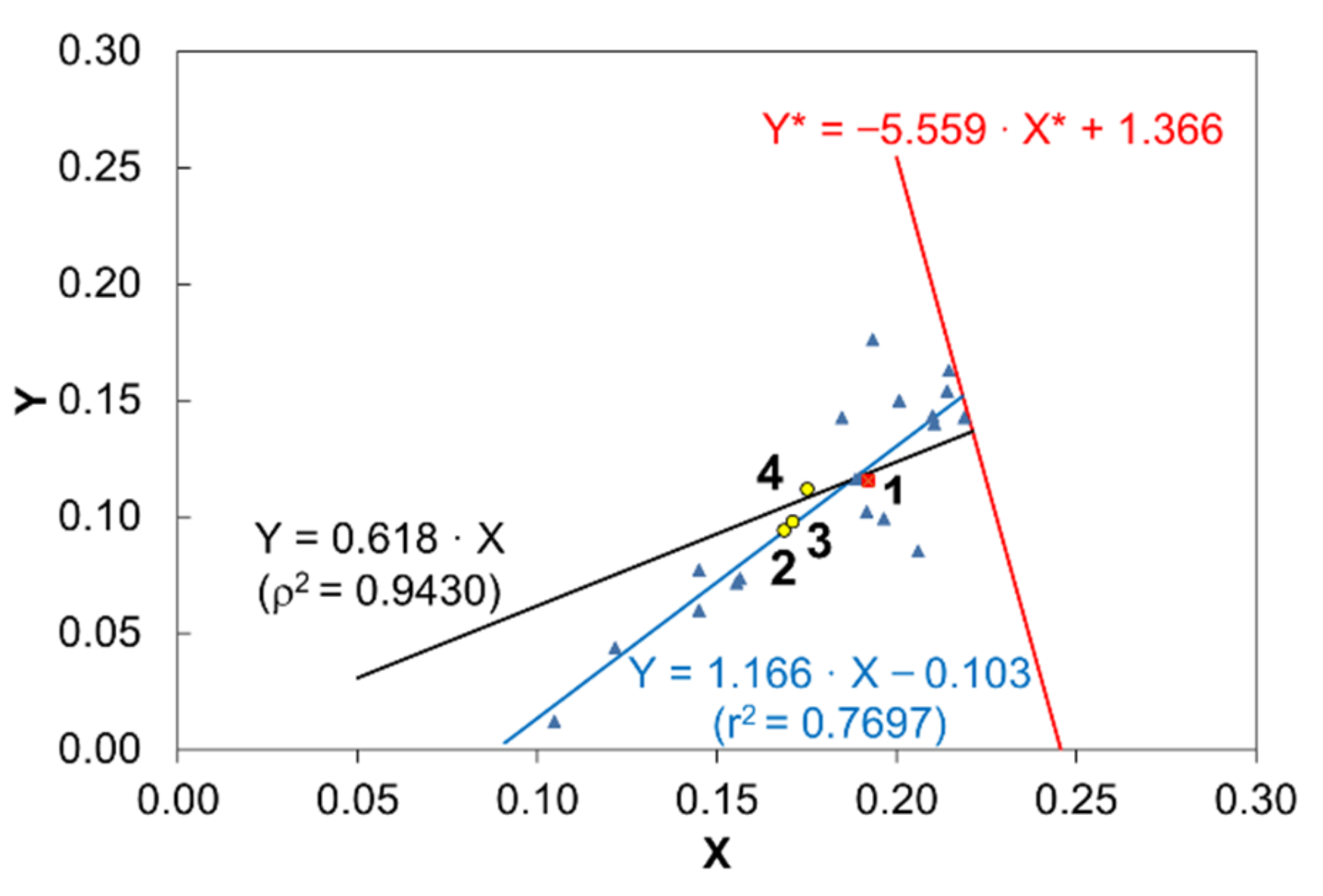 Energies 14 03911 g011 550