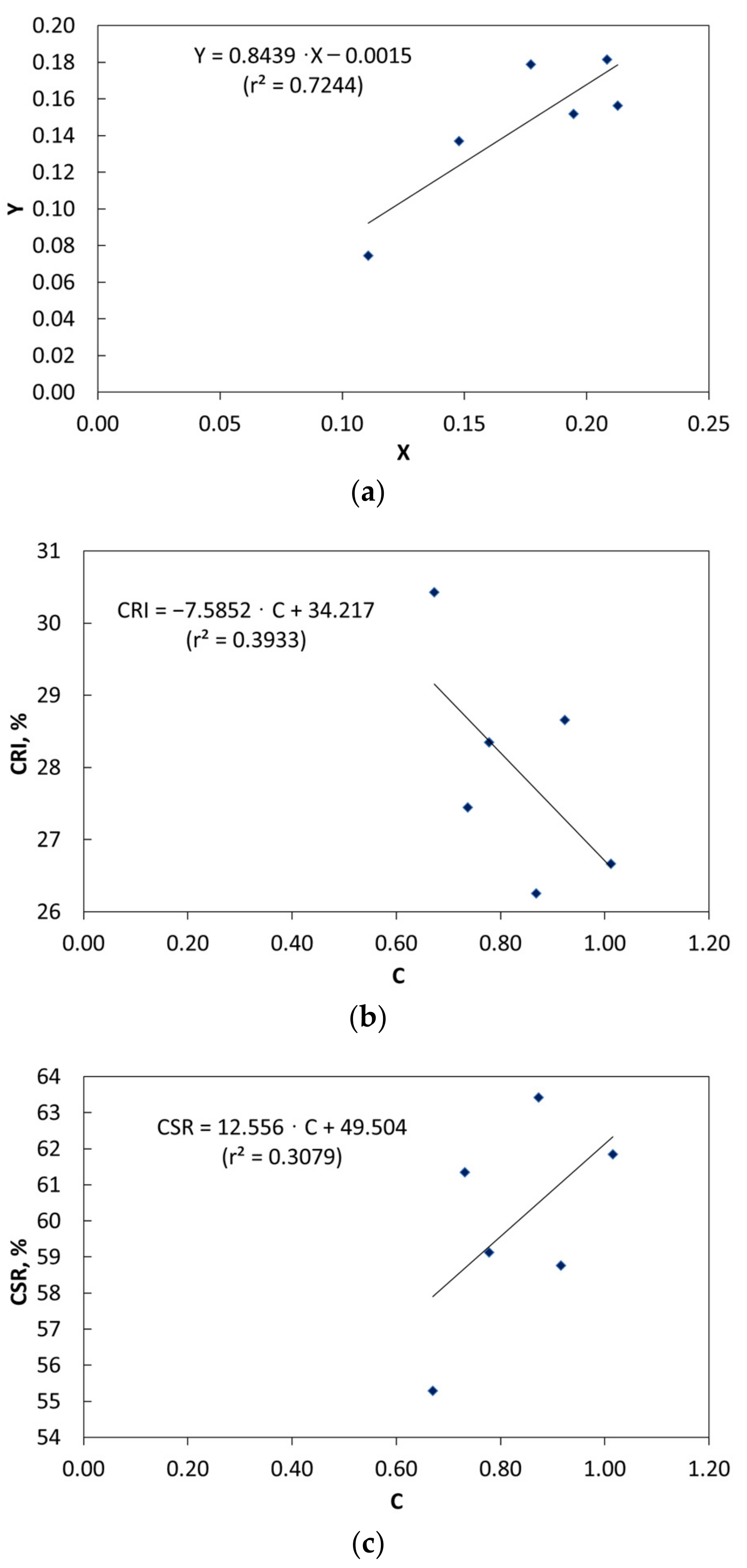 Energies 14 03911 g012 550