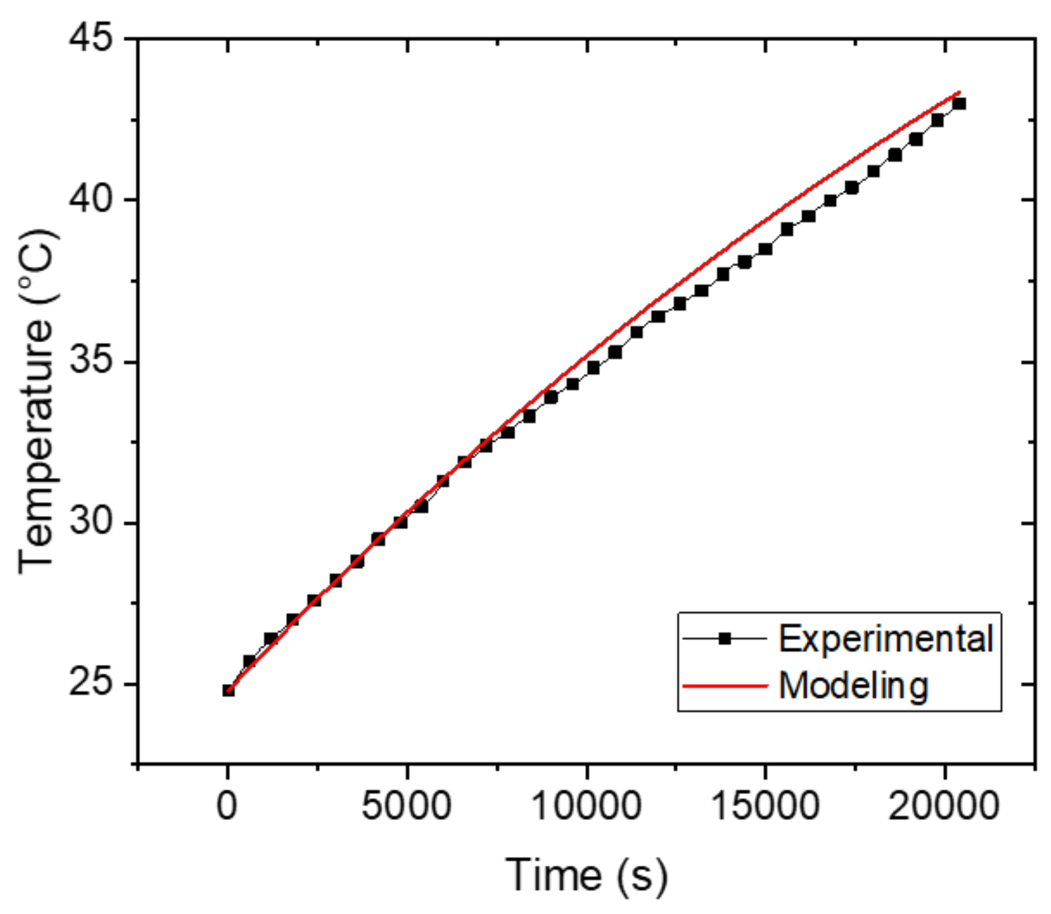 Energies 14 03912 g001