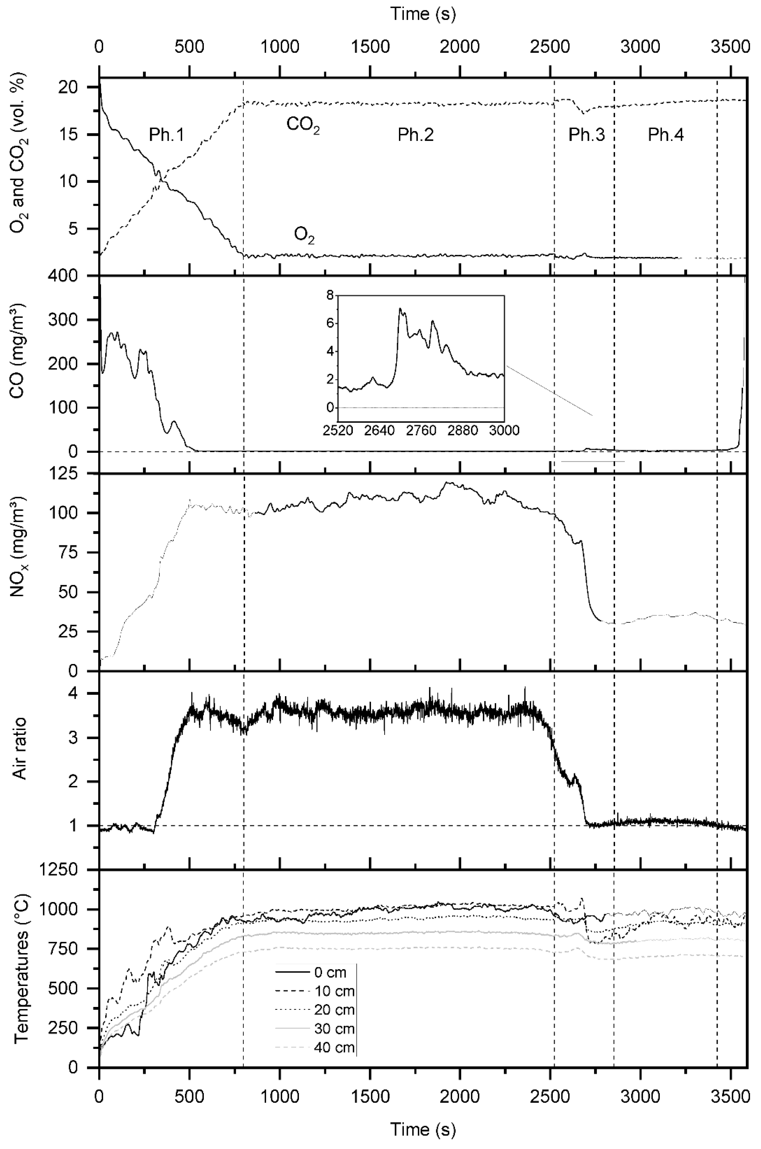 Energies 14 03913 g002 550