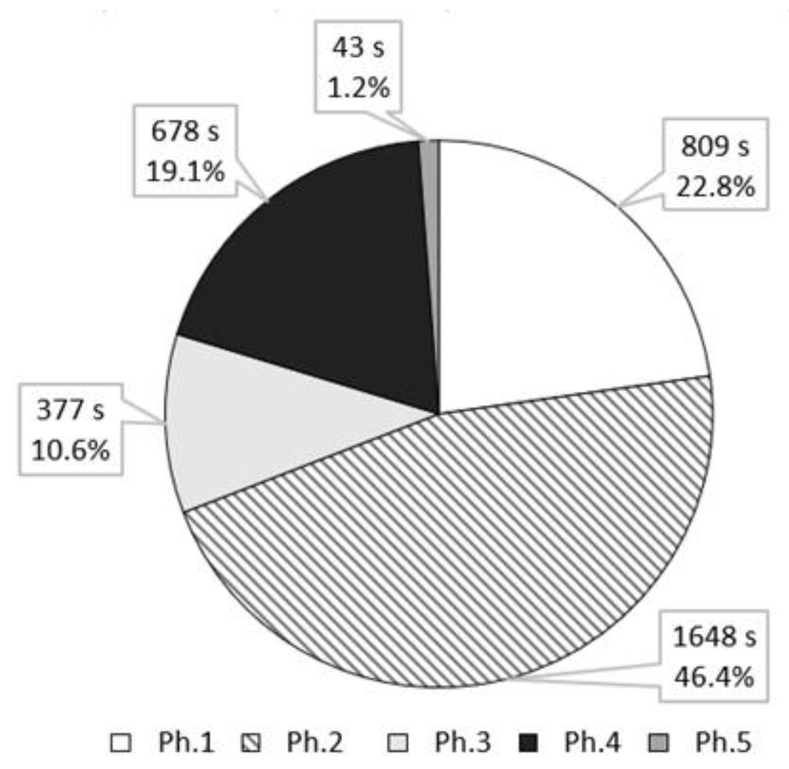 Energies 14 03913 g005 550