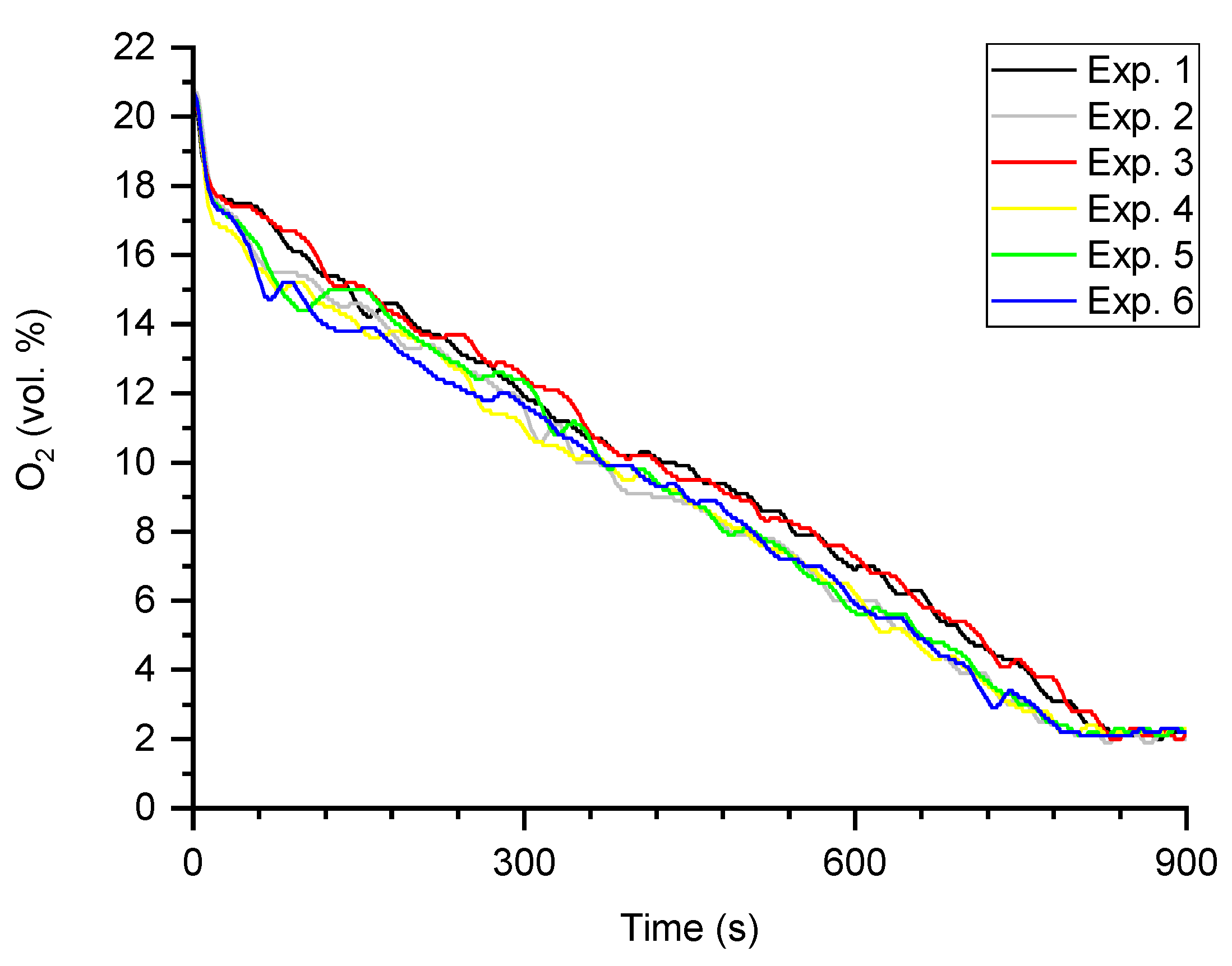 Energies 14 03913 g006 550