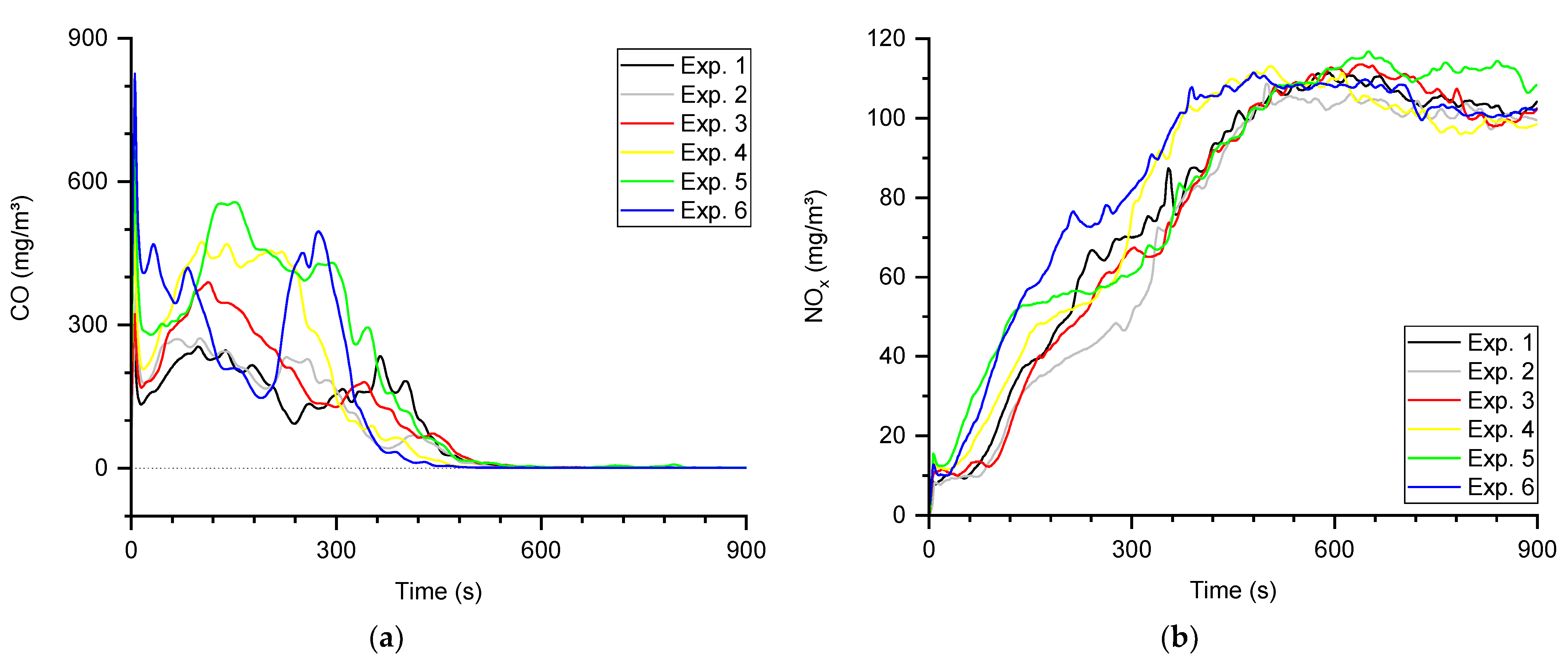 Energies 14 03913 g007 550