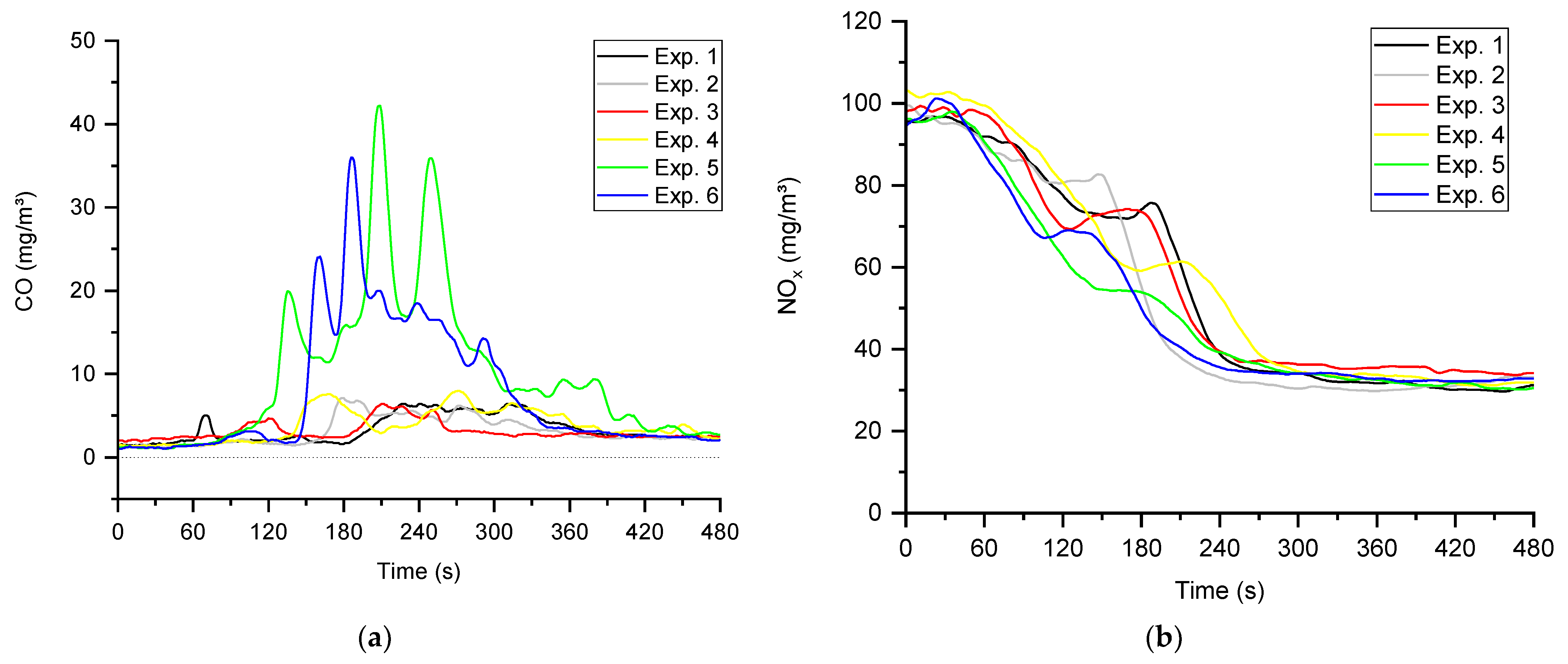 Energies 14 03913 g008 550