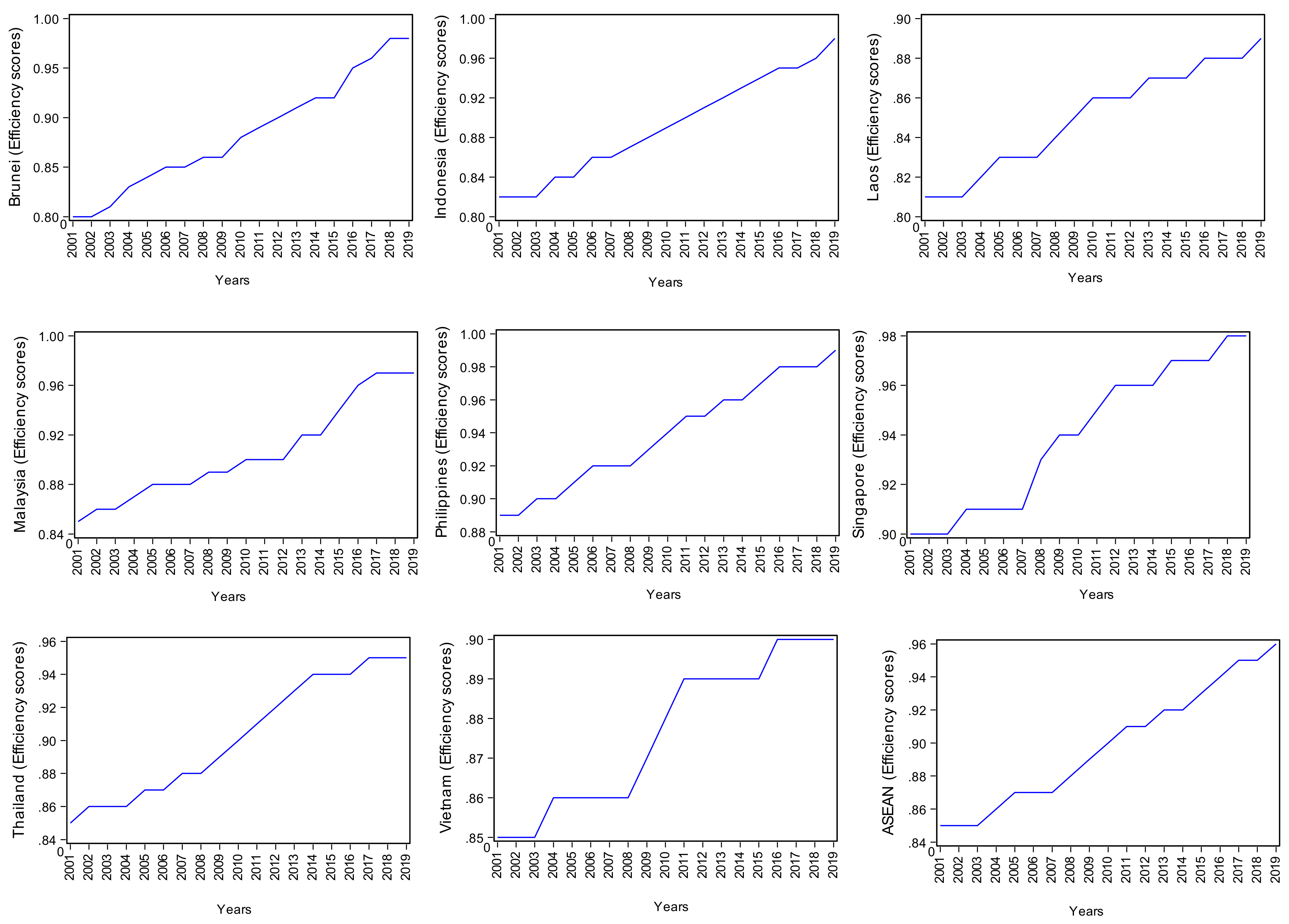 Energies 14 03923 g001 550