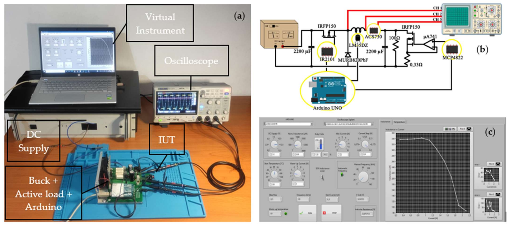 Energies 14 03924 g003 550