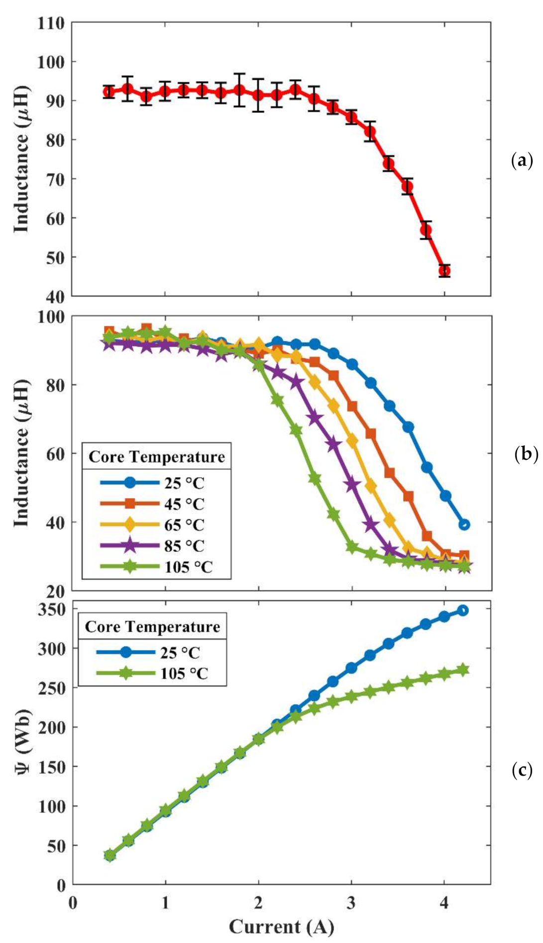 Energies 14 03924 g004 550