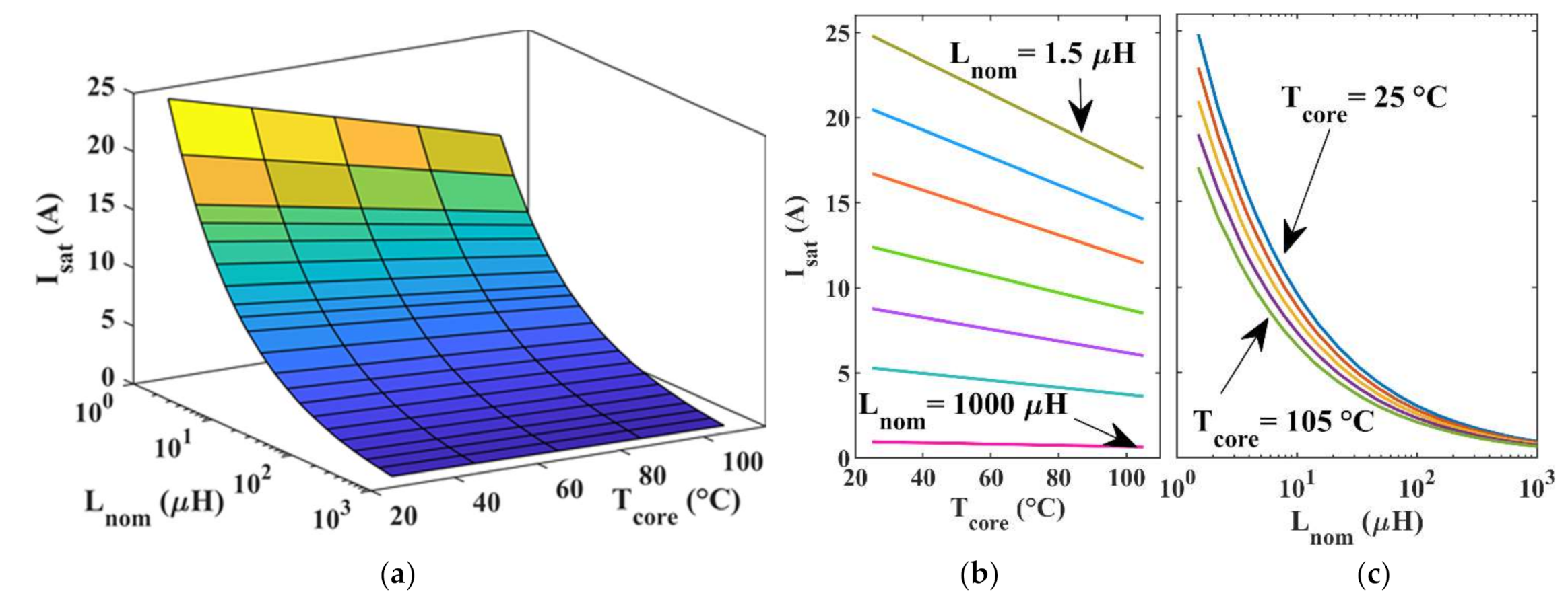 Energies 14 03924 g007 550