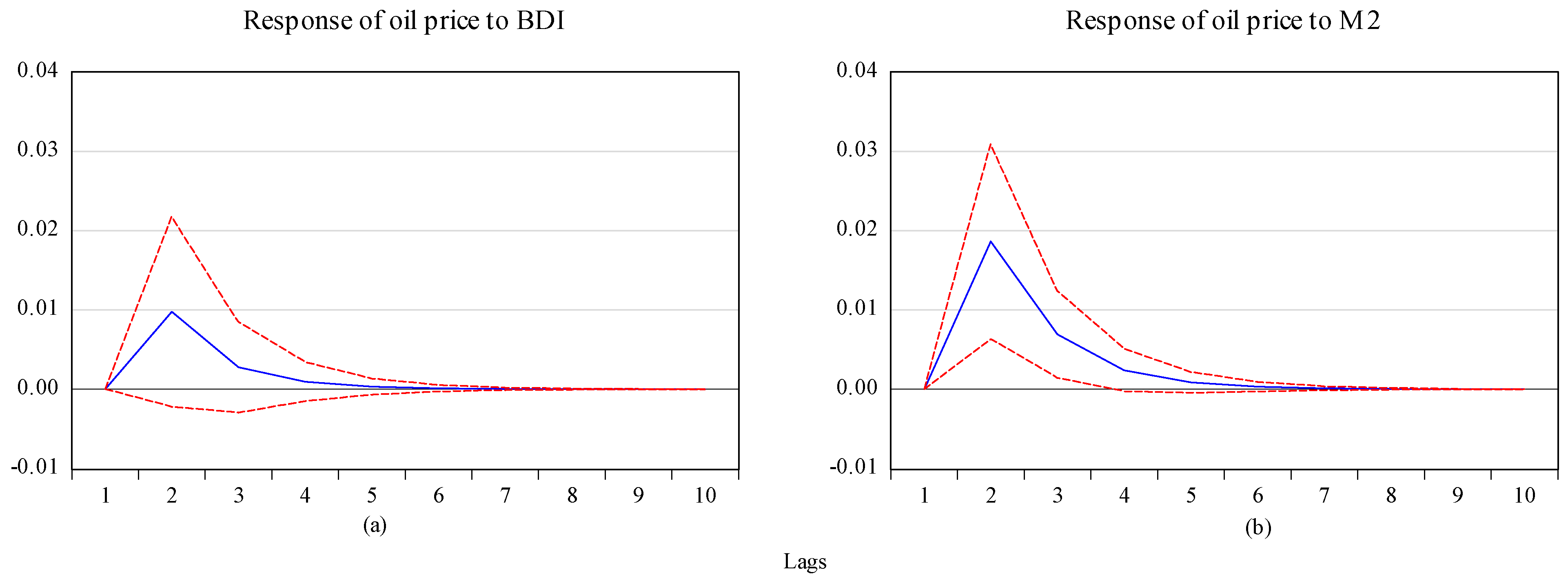 Energies 14 03927 g001 550