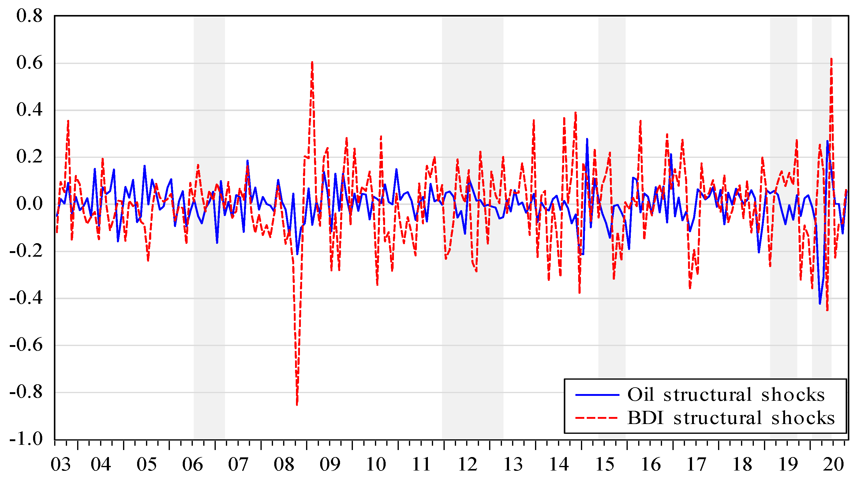 Energies 14 03927 g002 550