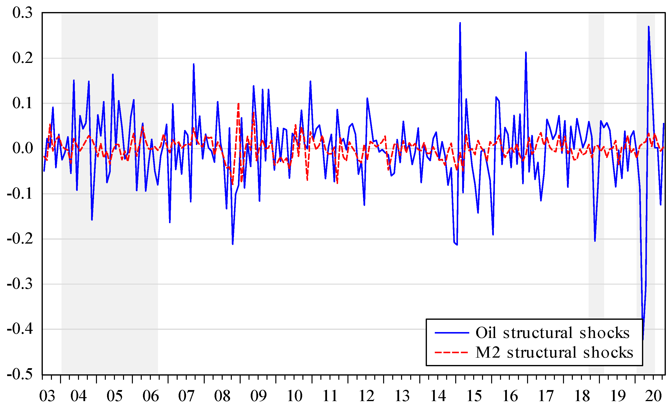 Energies 14 03927 g003 550