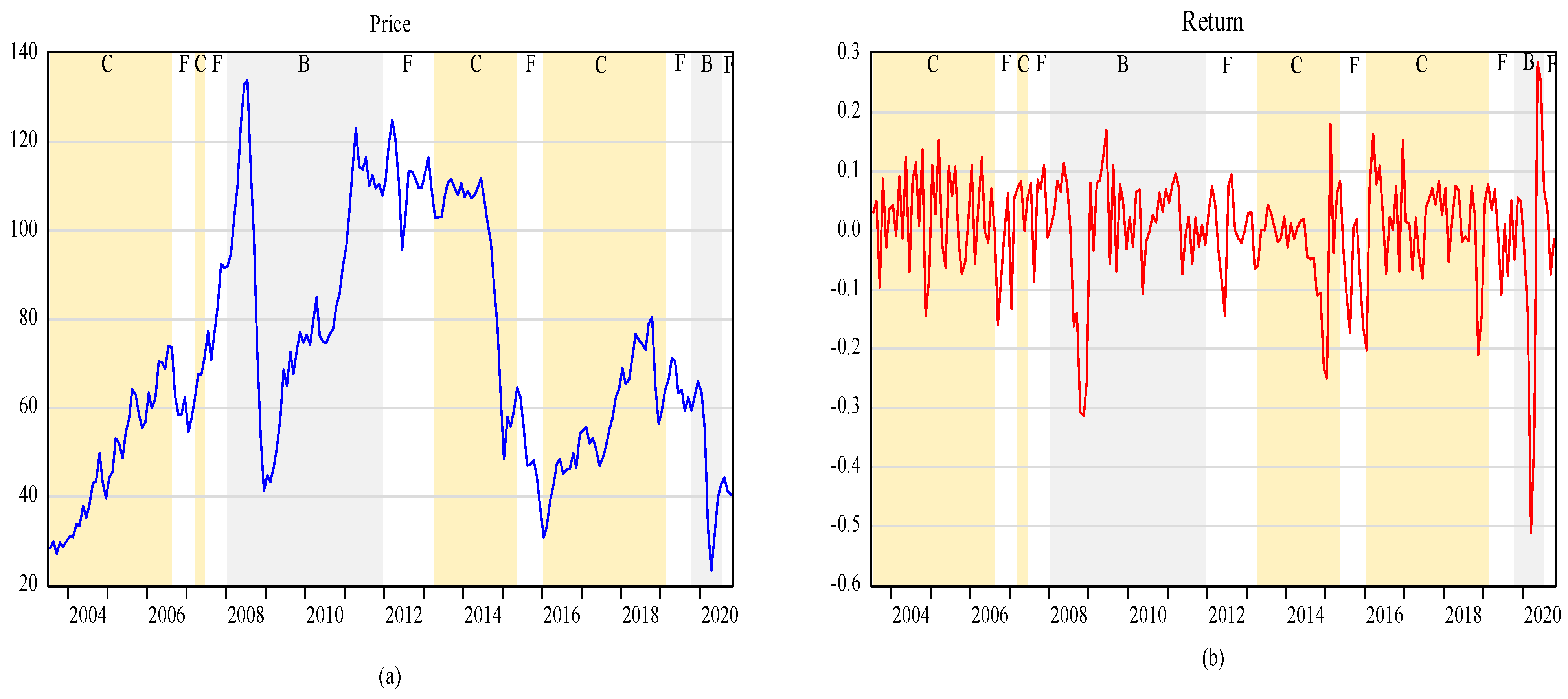 Energies 14 03927 g004 550