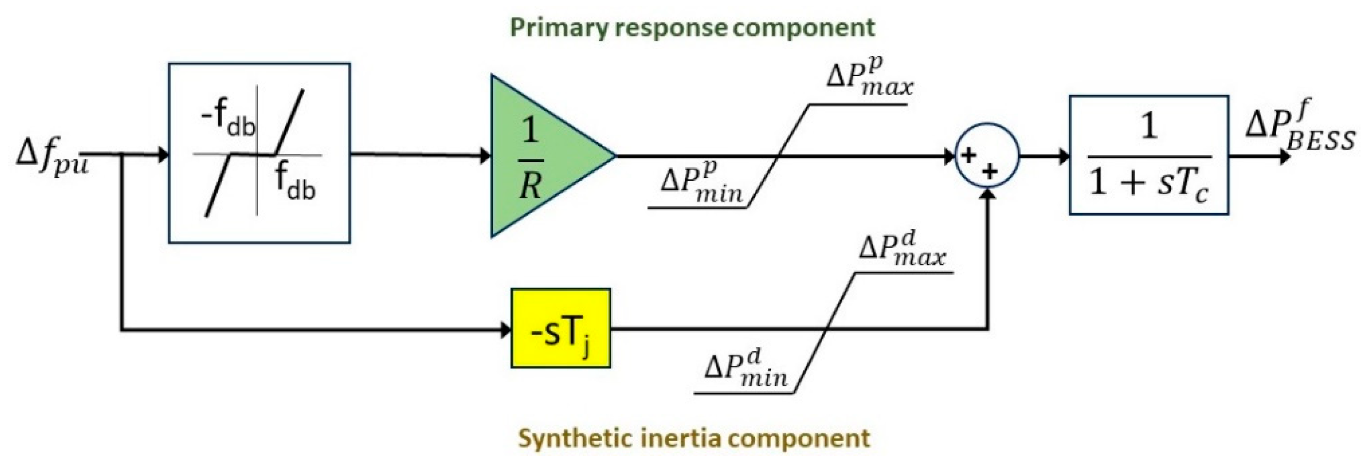 Energies 14 03928 g001 550