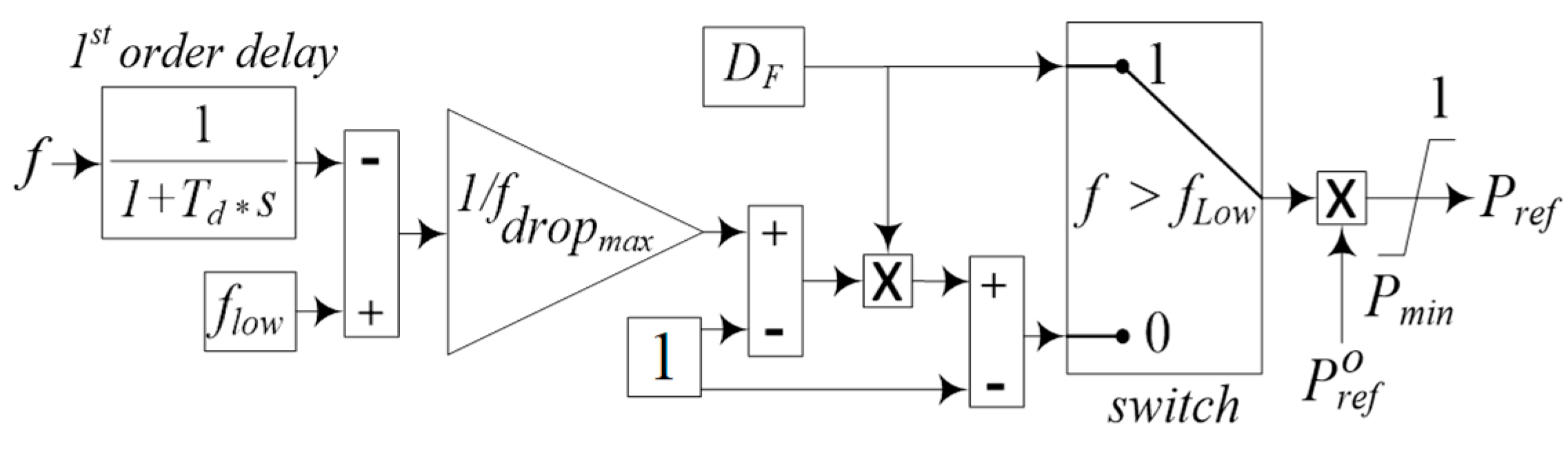 Energies 14 03928 g003 550