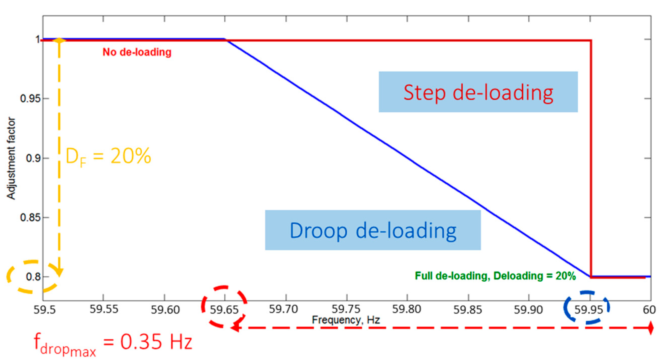 Energies 14 03928 g004 550